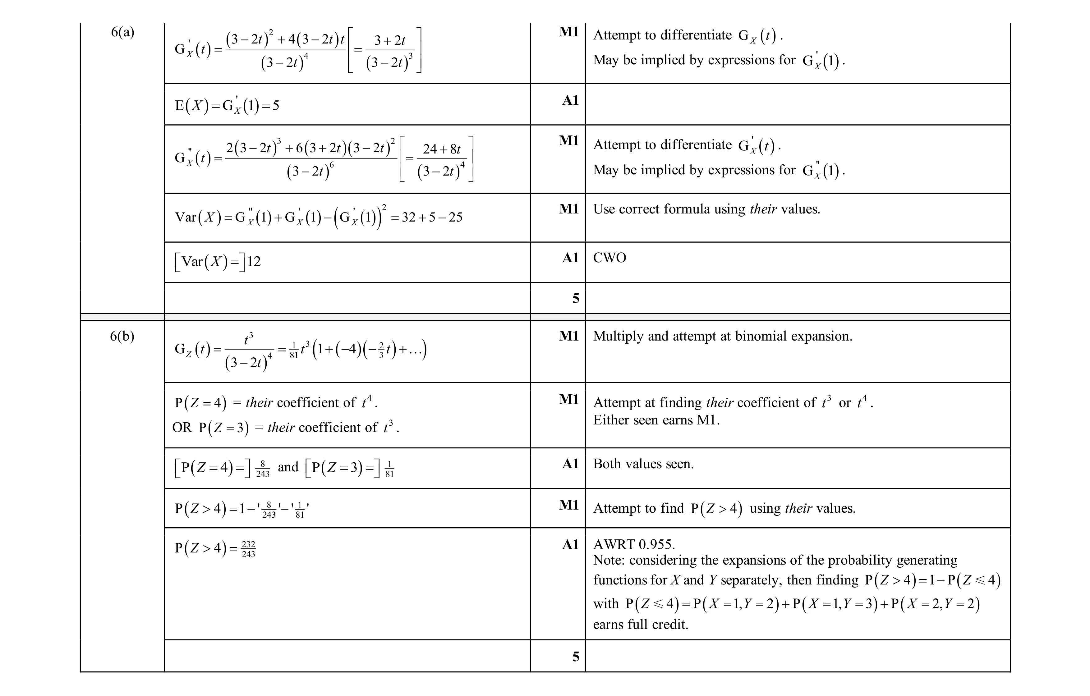 Mark scheme for question 31