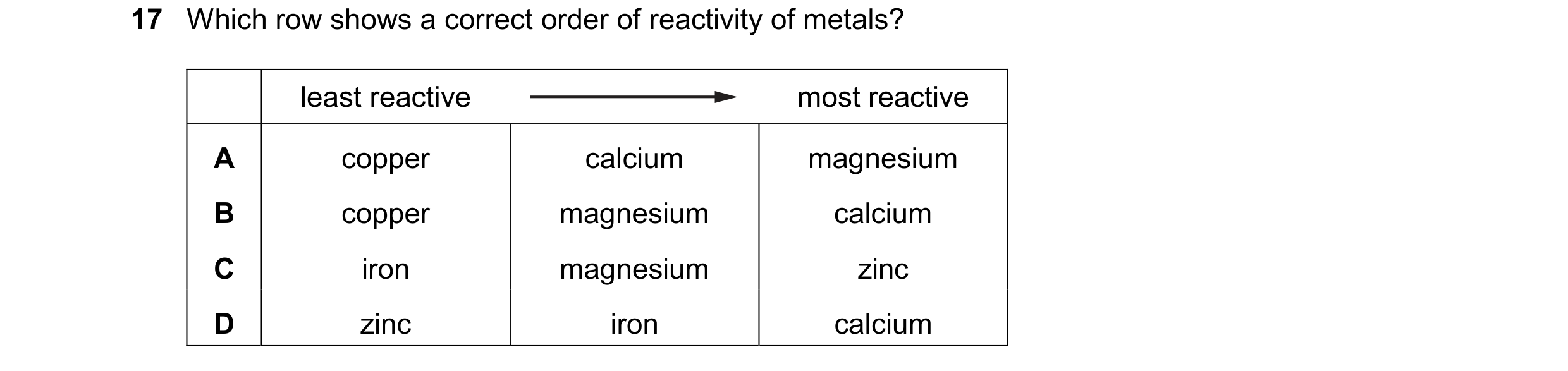 Question 28: Which row shows a correct order of reactivity of metals? least reactive most reactive A copper calcium magnesium B copper magnesium calcium…