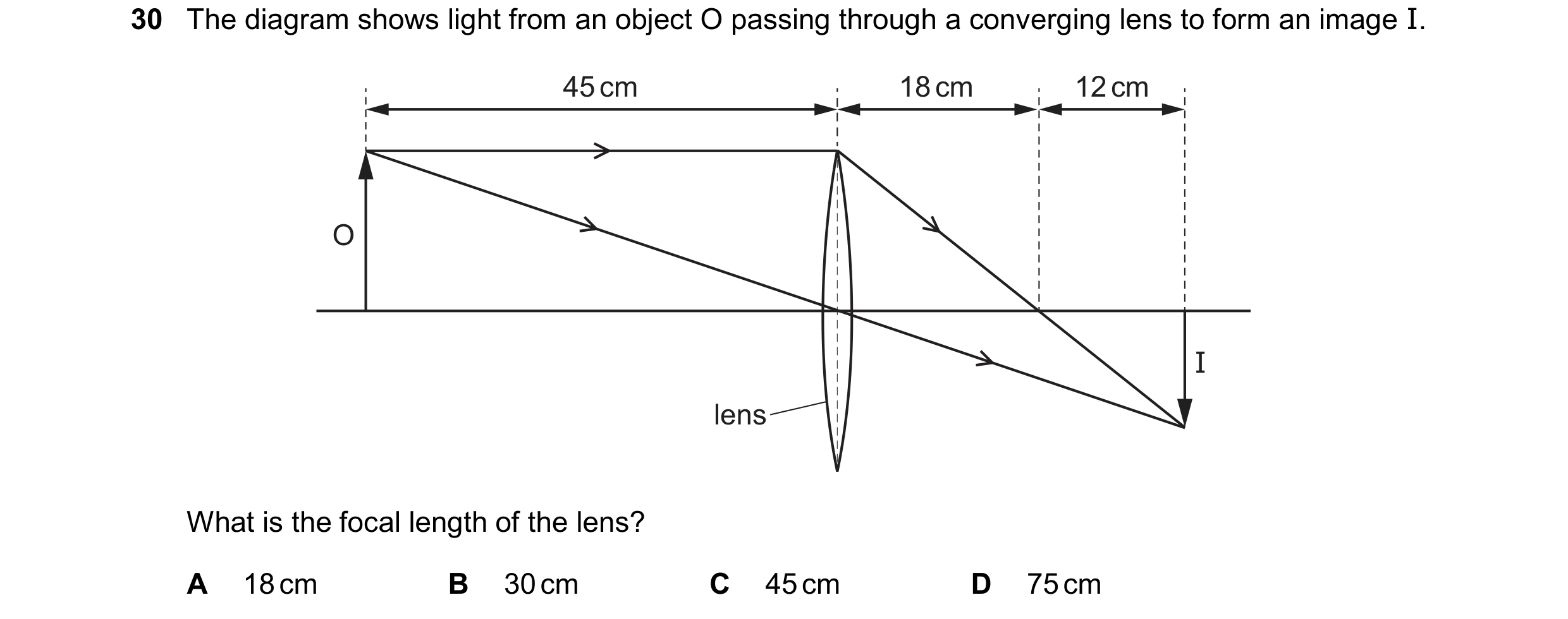 Question 40: The diagram shows light from an object O passing through a converging lens to form an image I. 45 cm 18 cm 12 cm O I lens What is the focal…