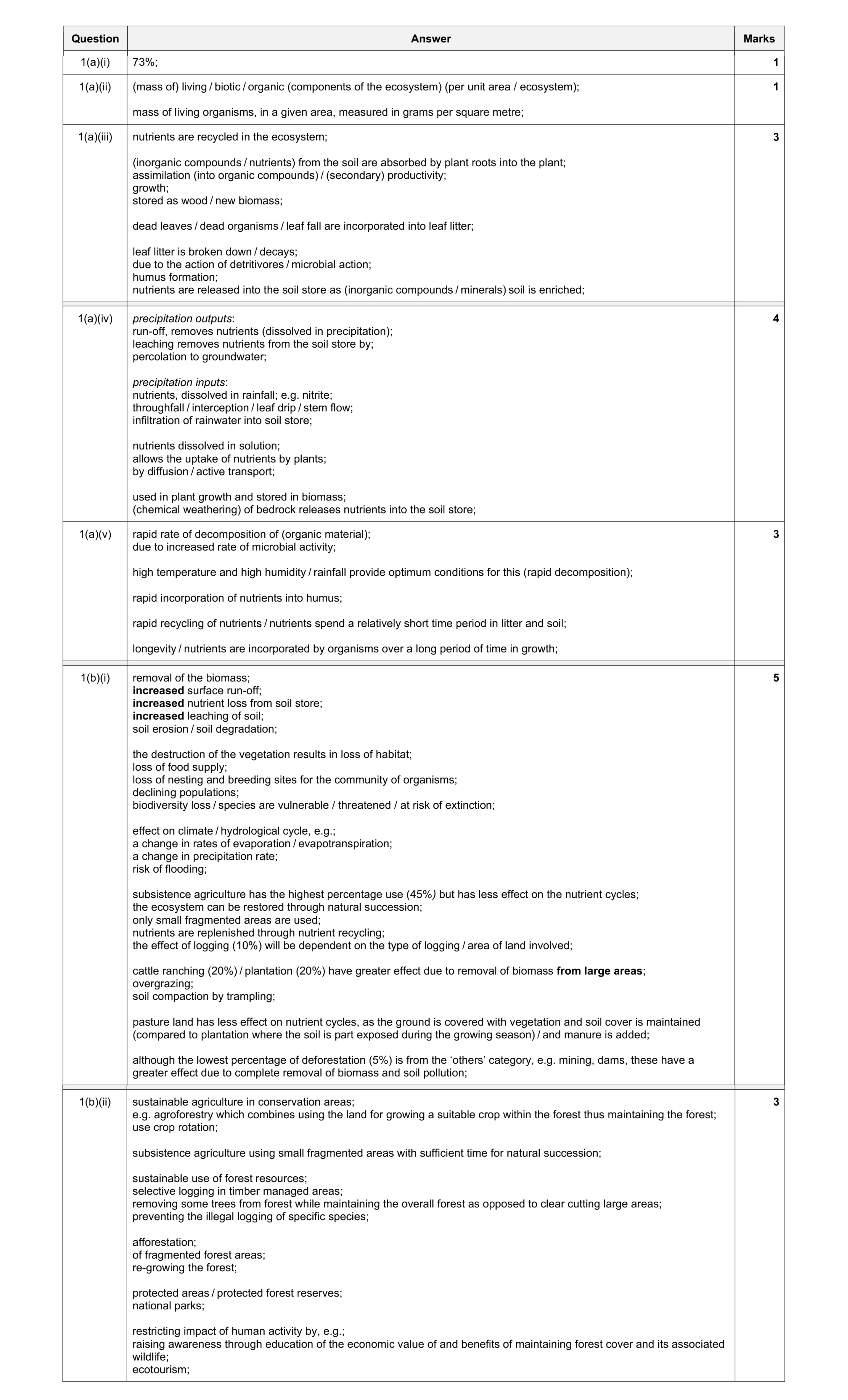 Mark scheme for question 9