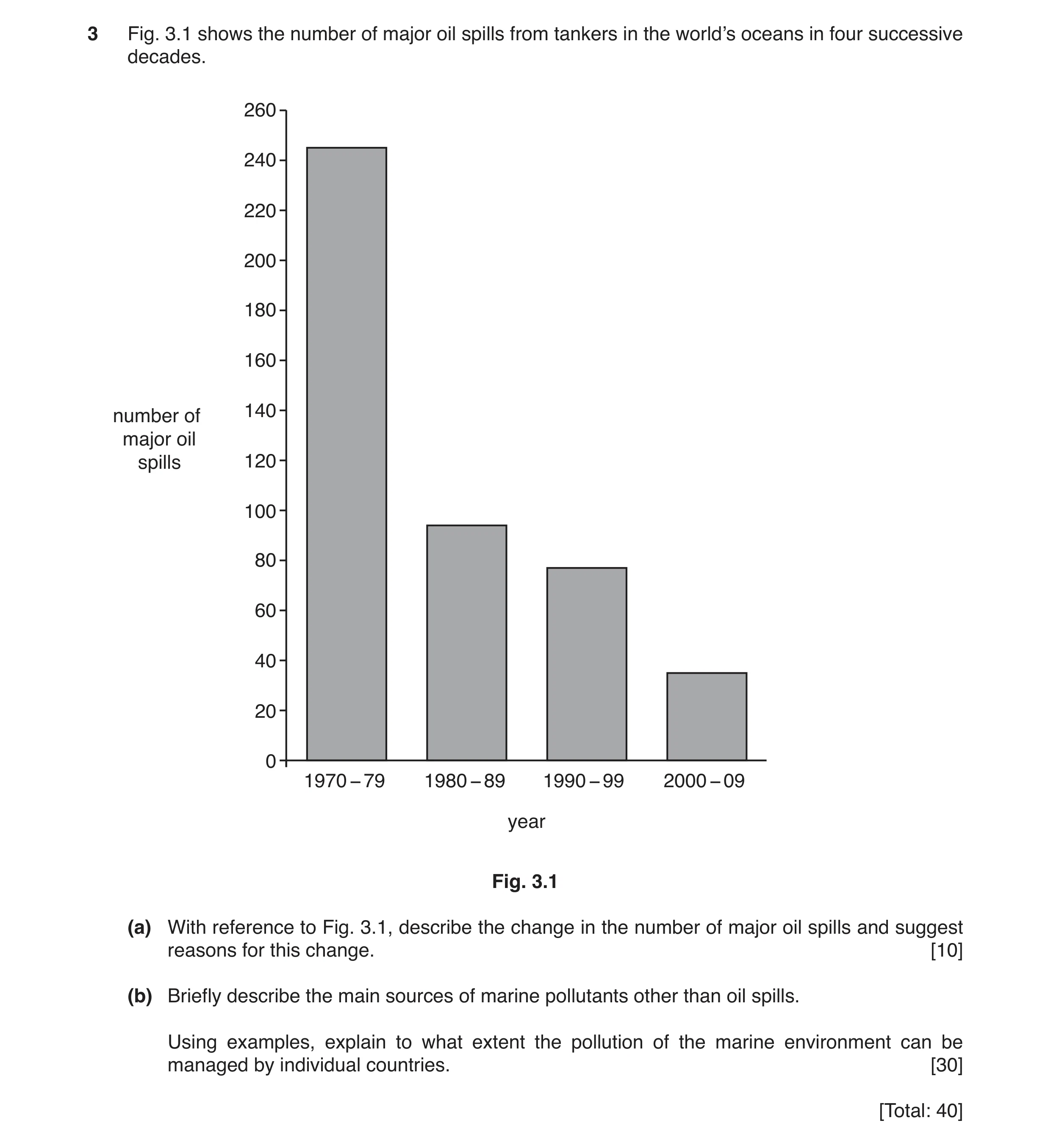 Question 12: Fig. 3.1 shows the number of major oil spills from tankers in the world’s oceans in four successive decades. 260 240 220 200 180 160 number…