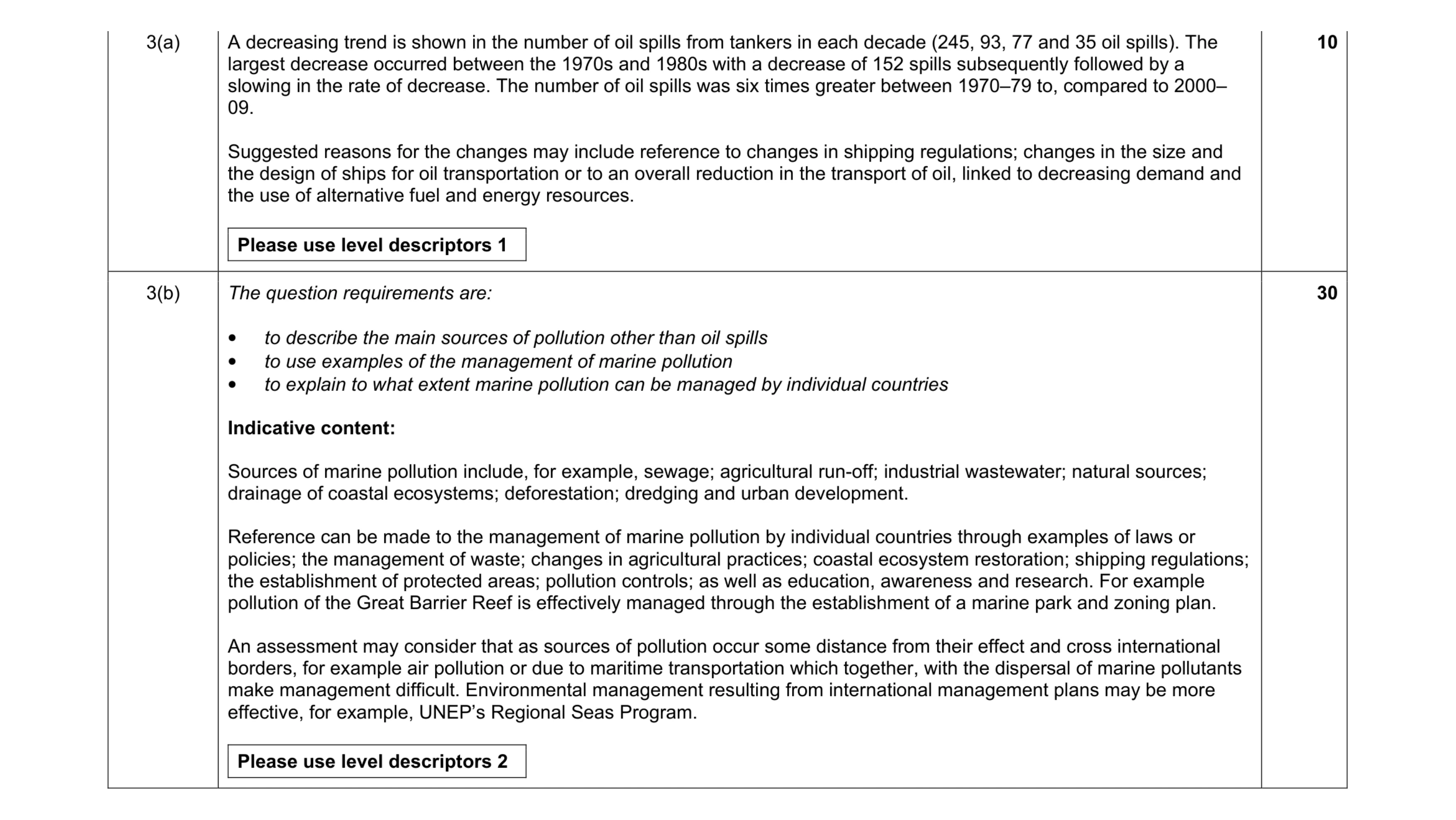 Mark scheme for question 12