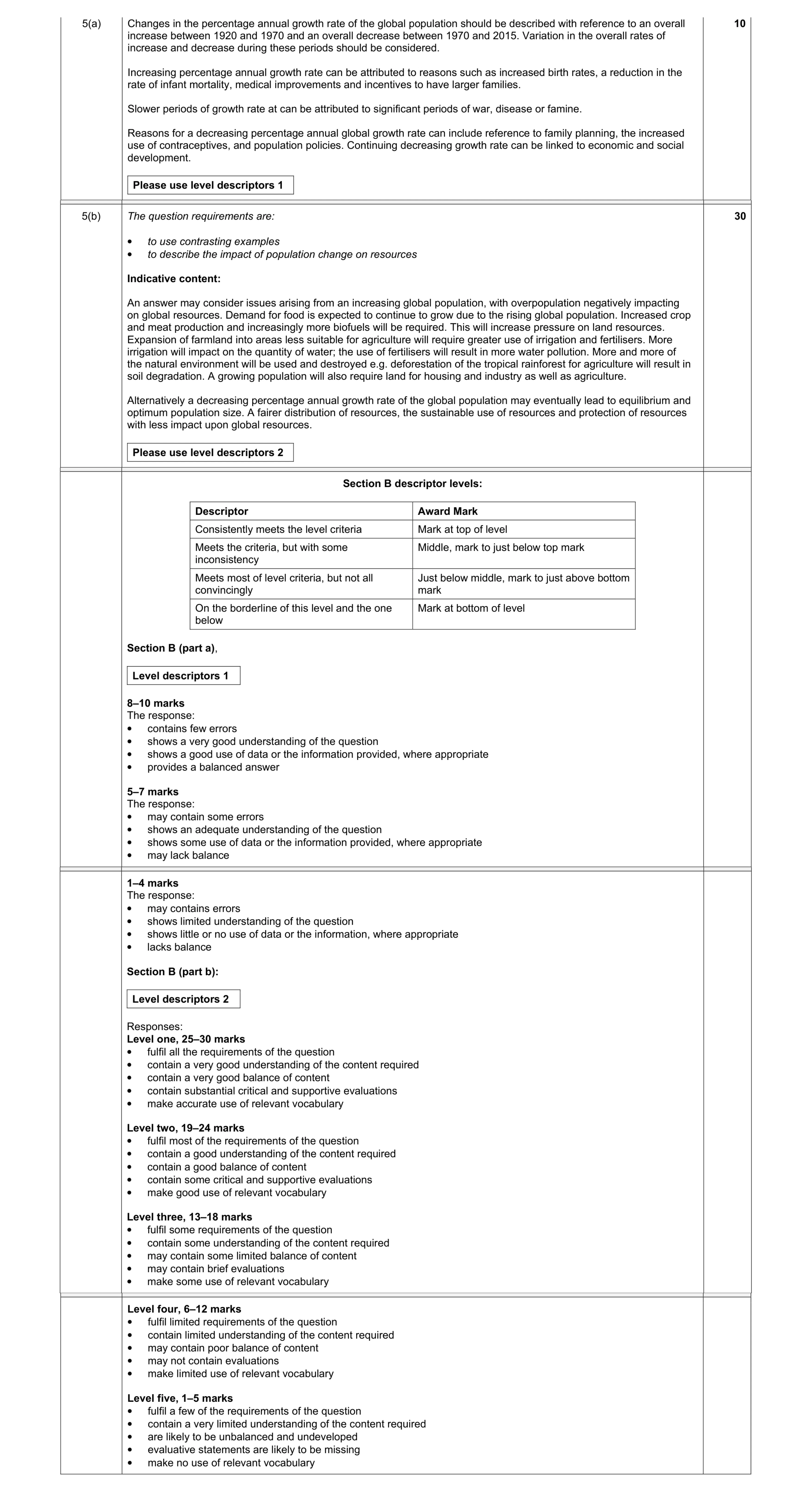Mark scheme for question 3