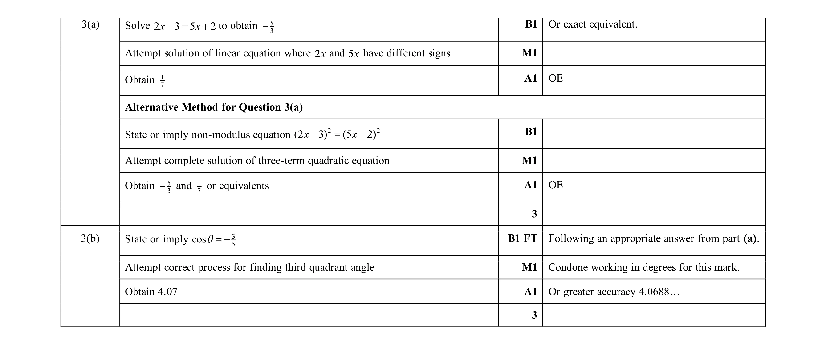 Mark scheme for question 12