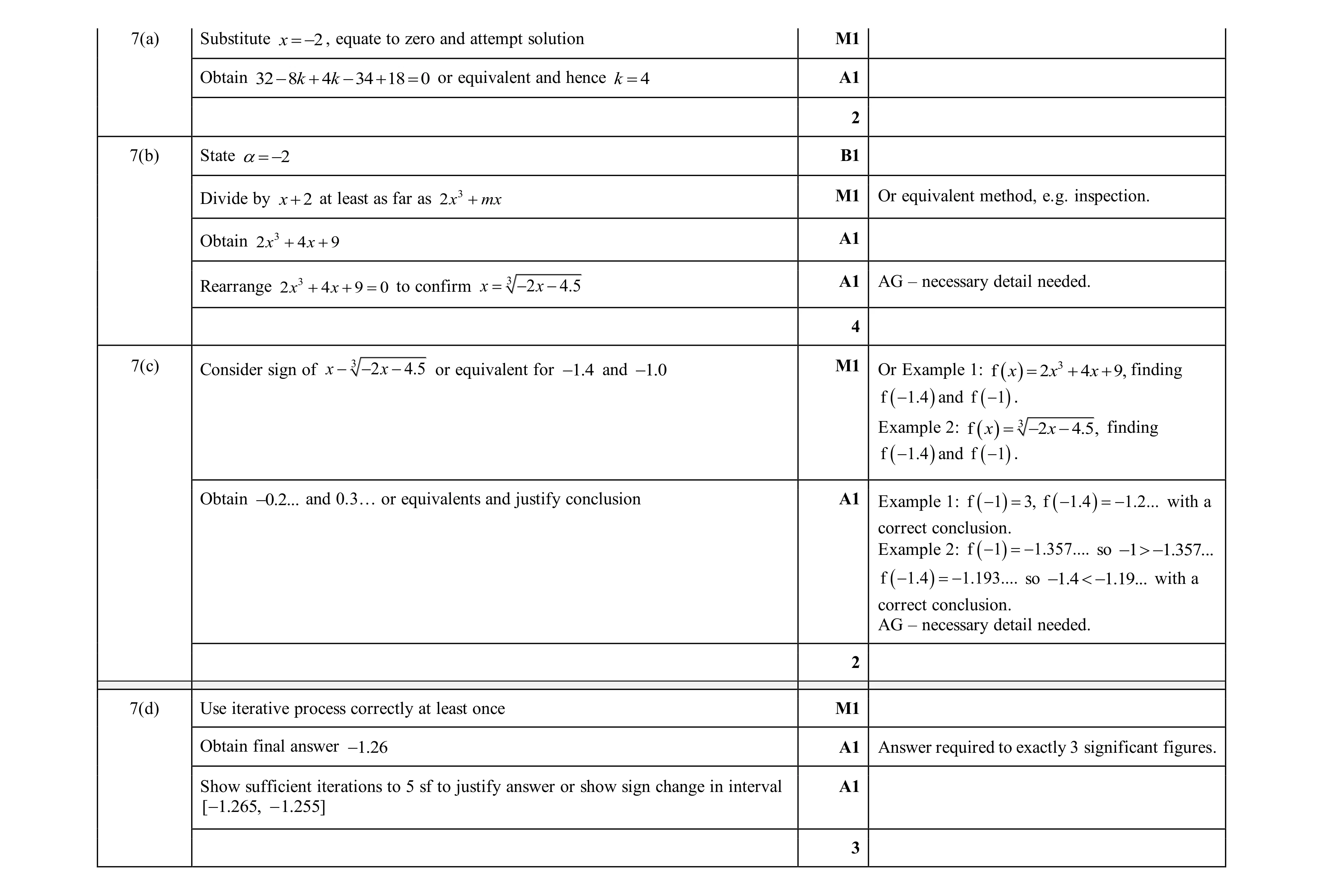 Mark scheme for question 110