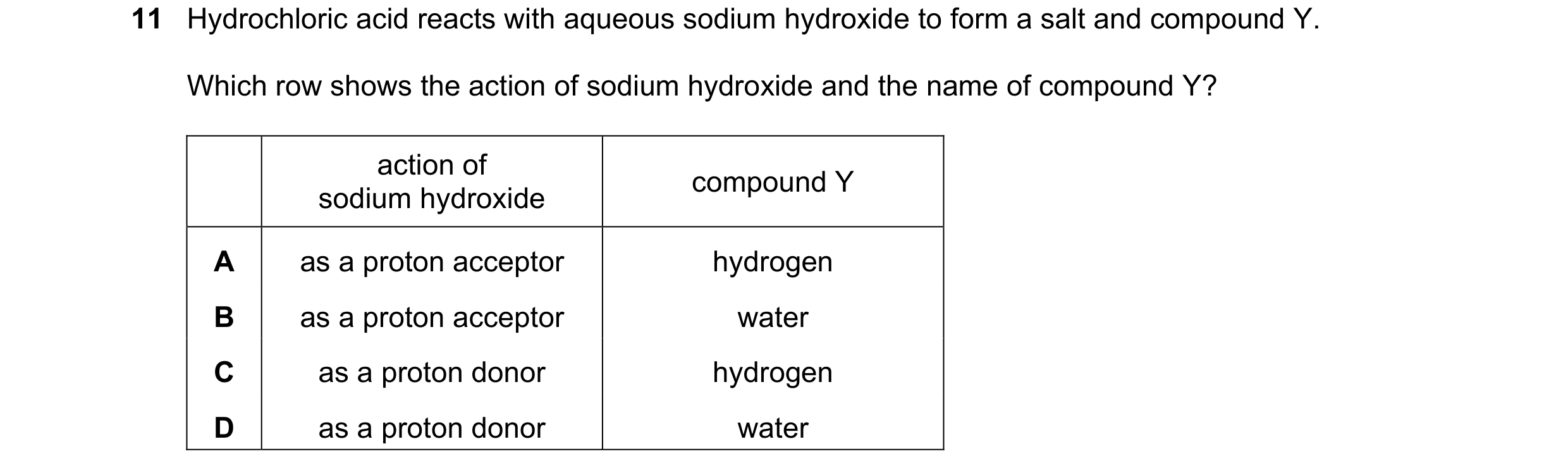 Question 5: Hydrochloric acid reacts with aqueous sodium hydroxide to form a salt and compound Y. Which row shows the action of sodium hydroxide and th…