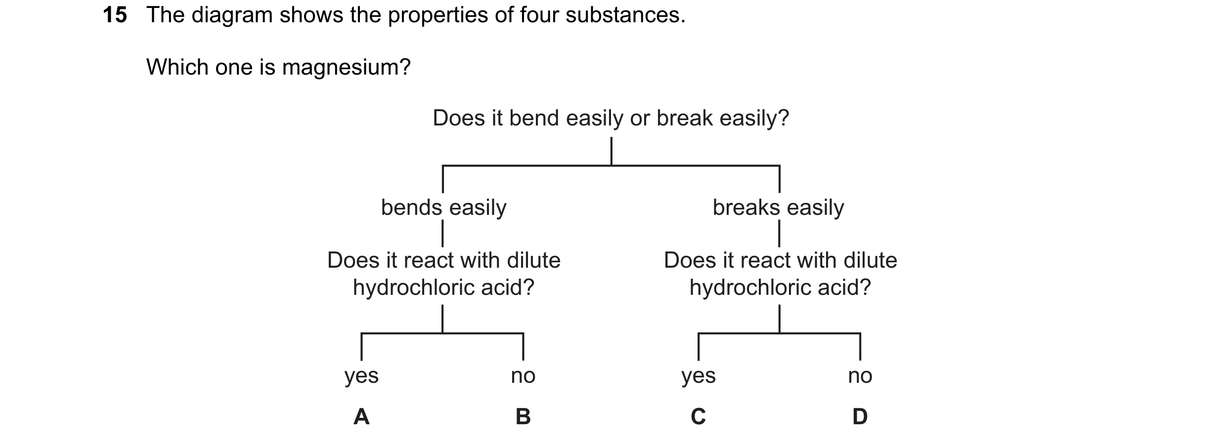Question 6: The diagram shows the properties of four substances. Which one is magnesium? Does it bend easily or break easily? bends easily breaks easil…