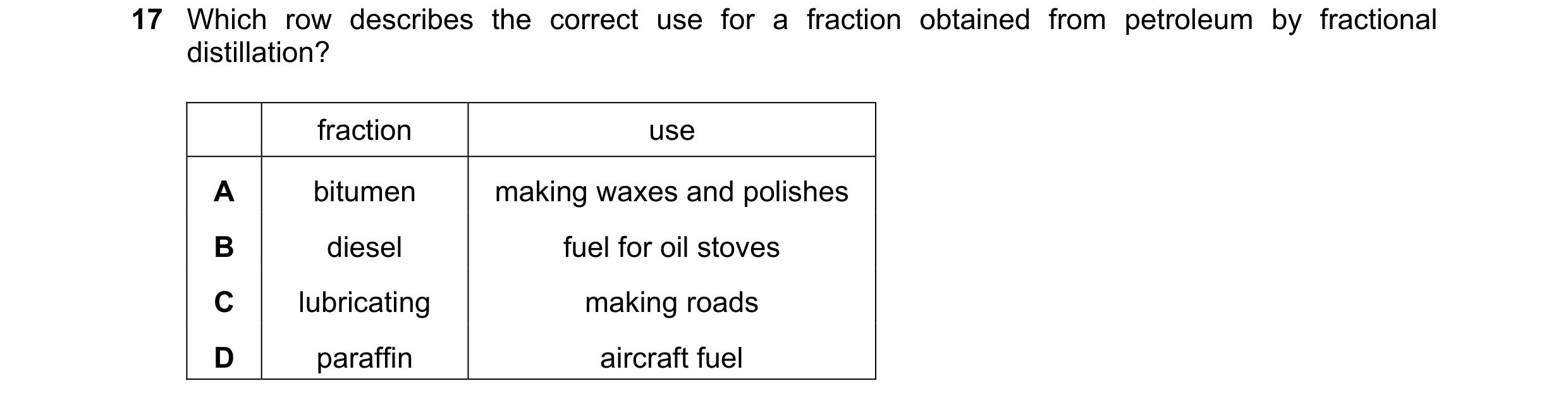 Question 3: Which row describes the correct use for a fraction obtained from petroleum by fractional distillation? fraction use A bitumen making waxes …