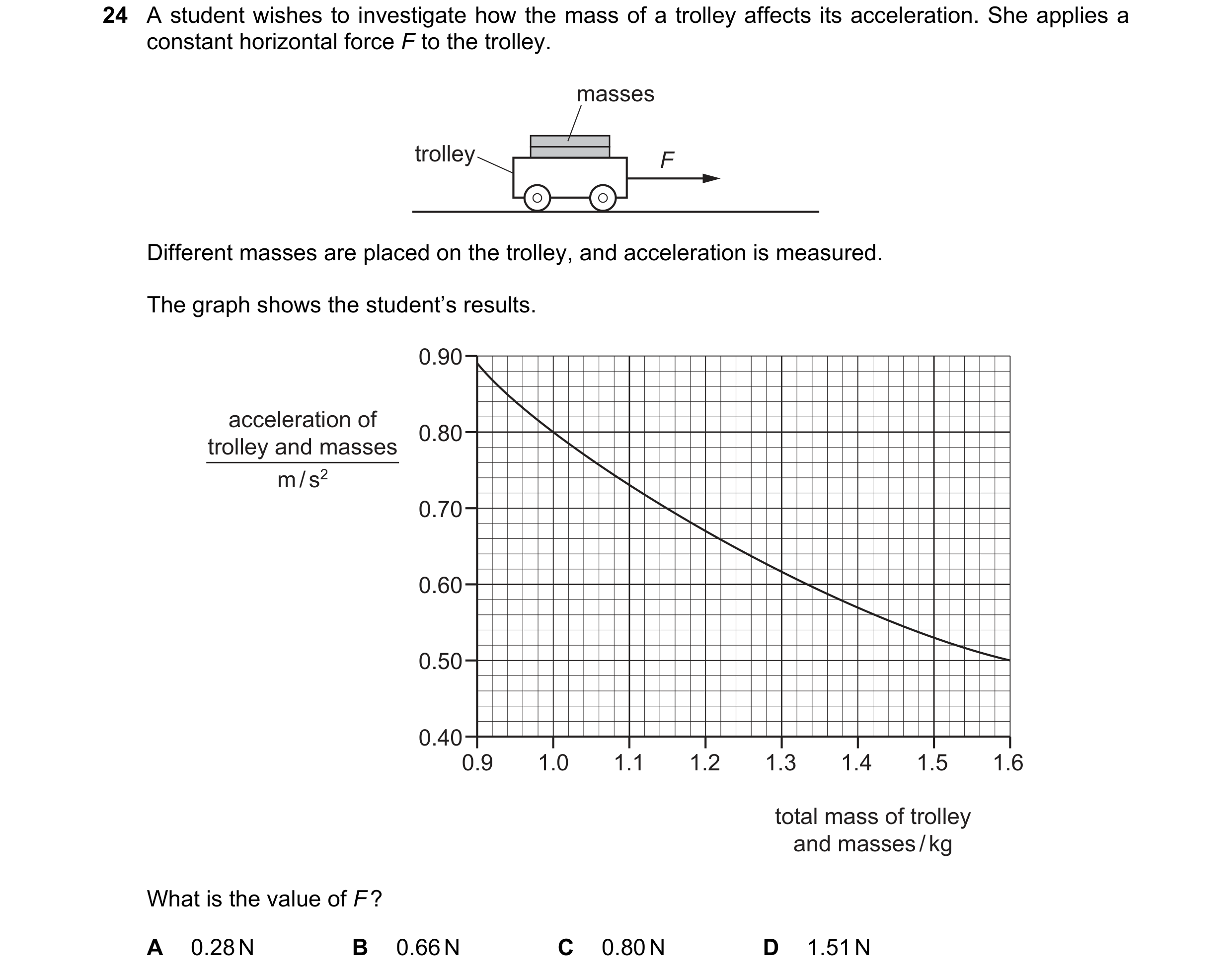 Question 8: A student wishes to investigate how the mass of a trolley affects its acceleration. She applies a constant horizontal force F to the trolle…