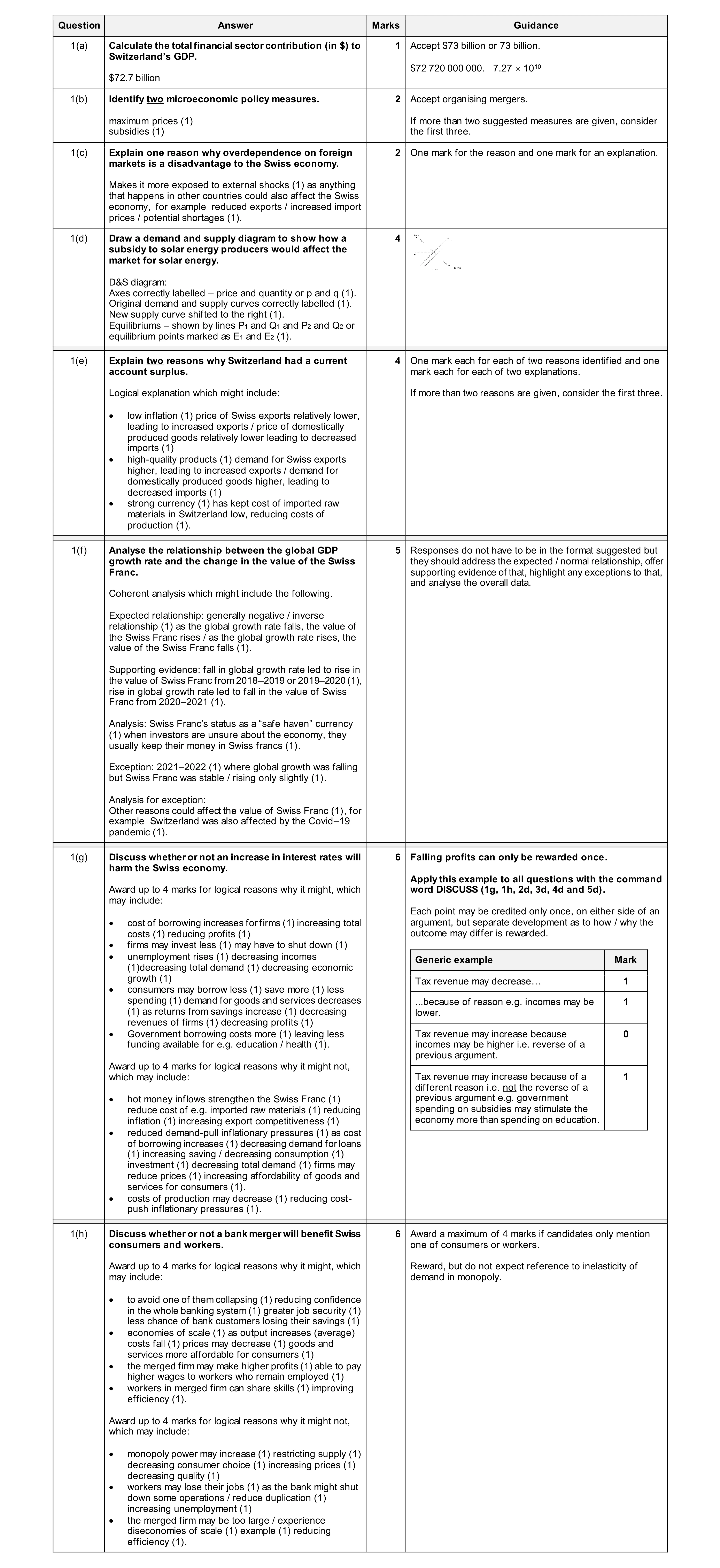 Mark scheme for question 42