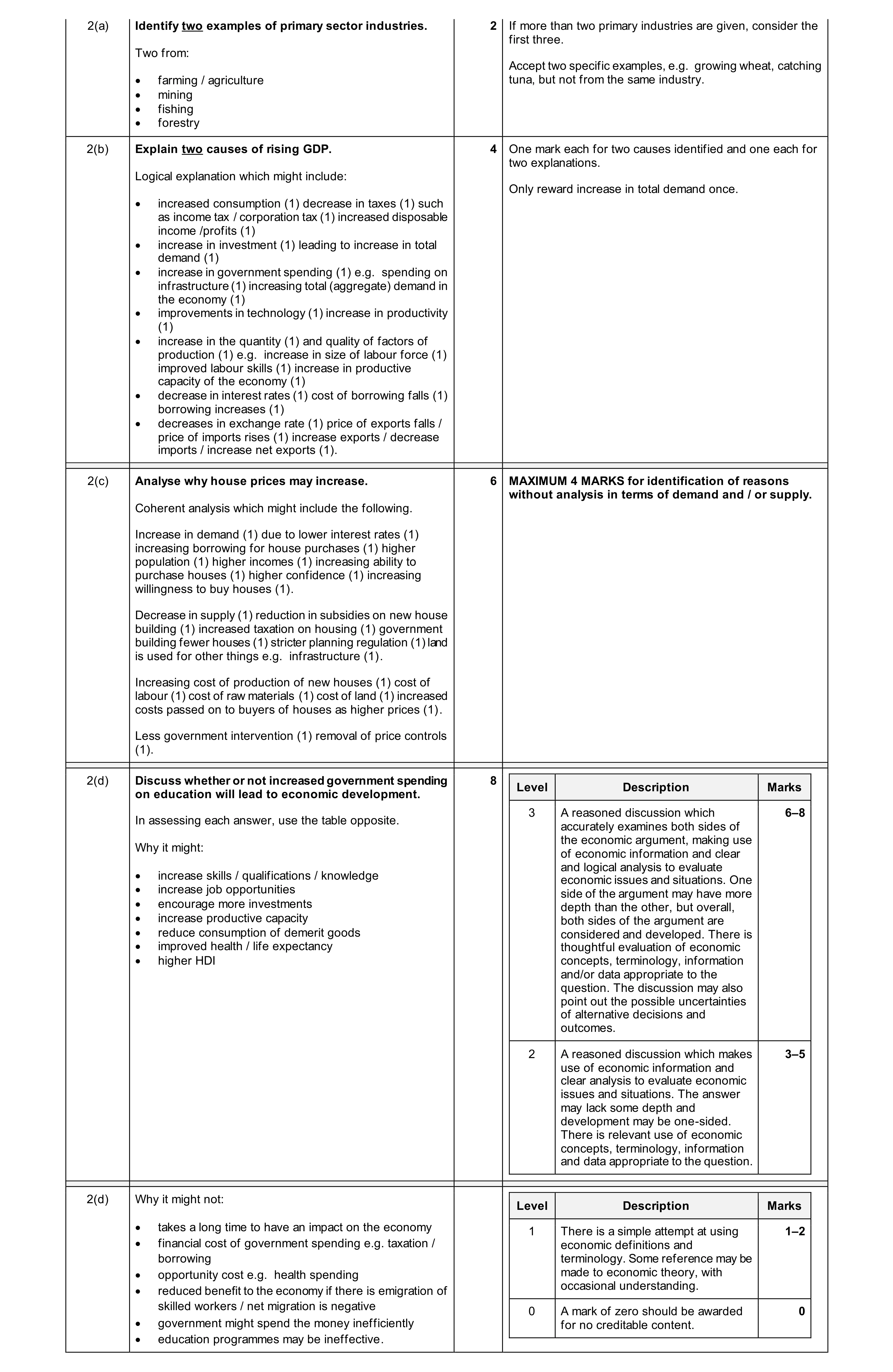 Mark scheme for question 46