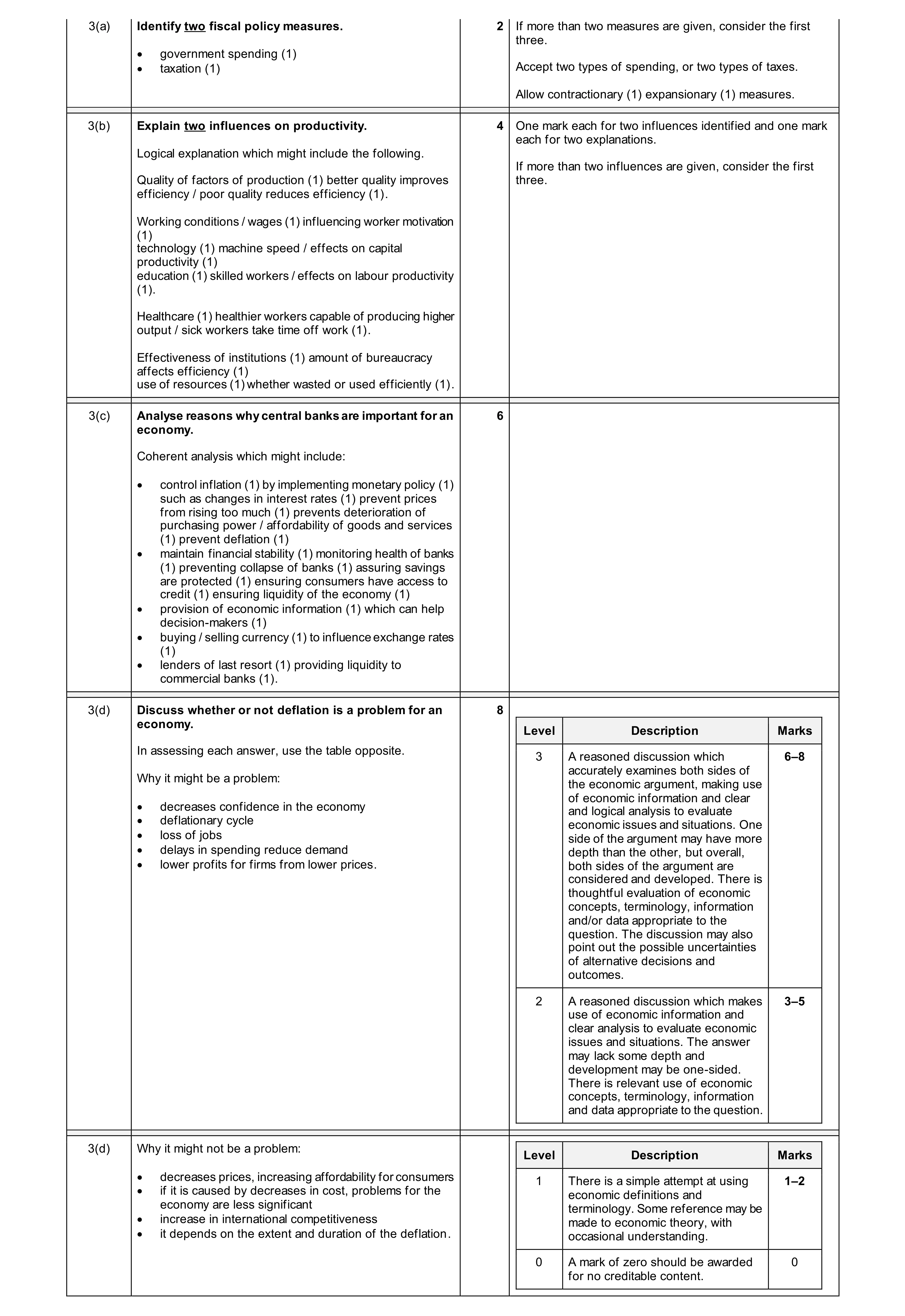 Mark scheme for question 48