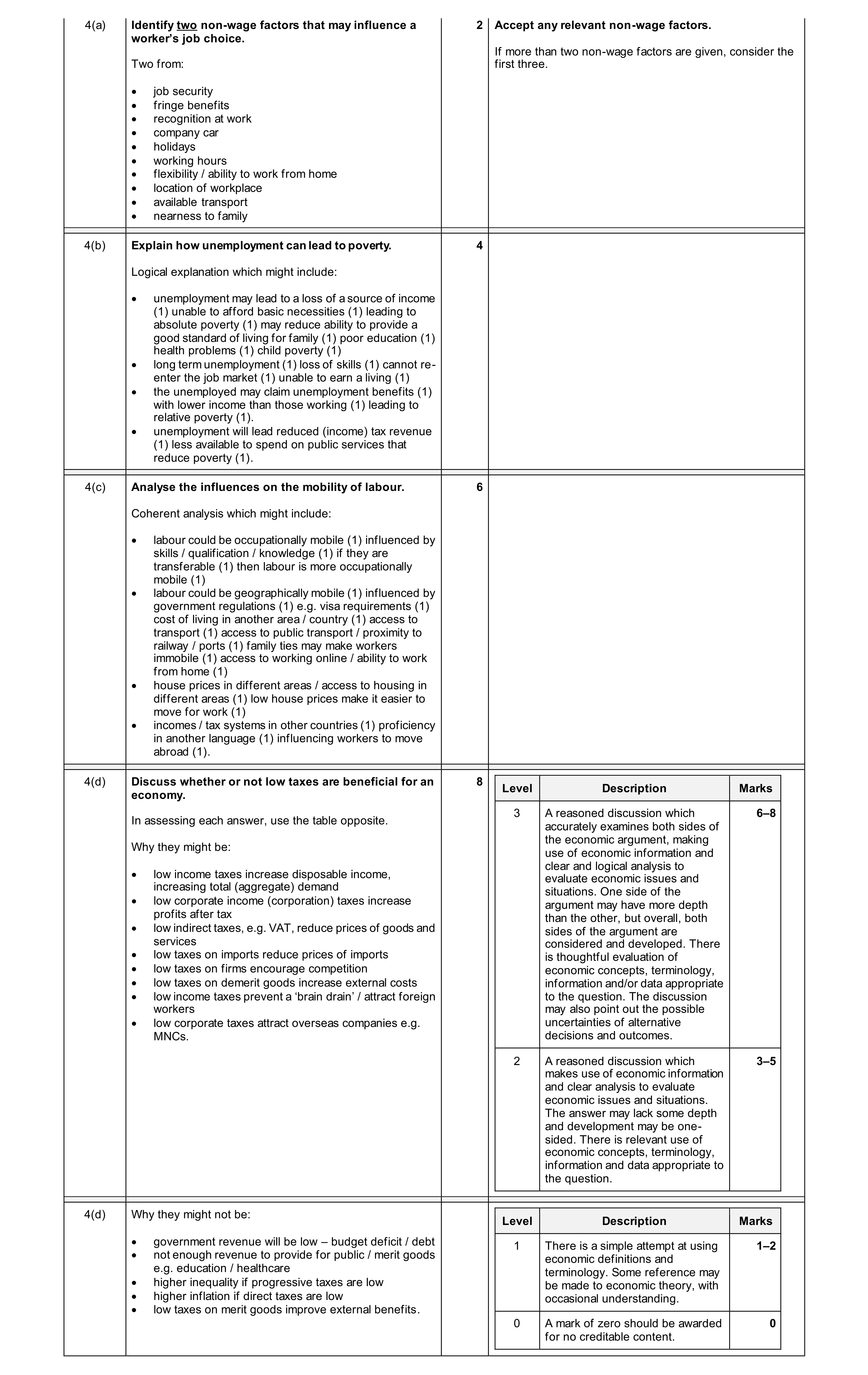 Mark scheme for question 84