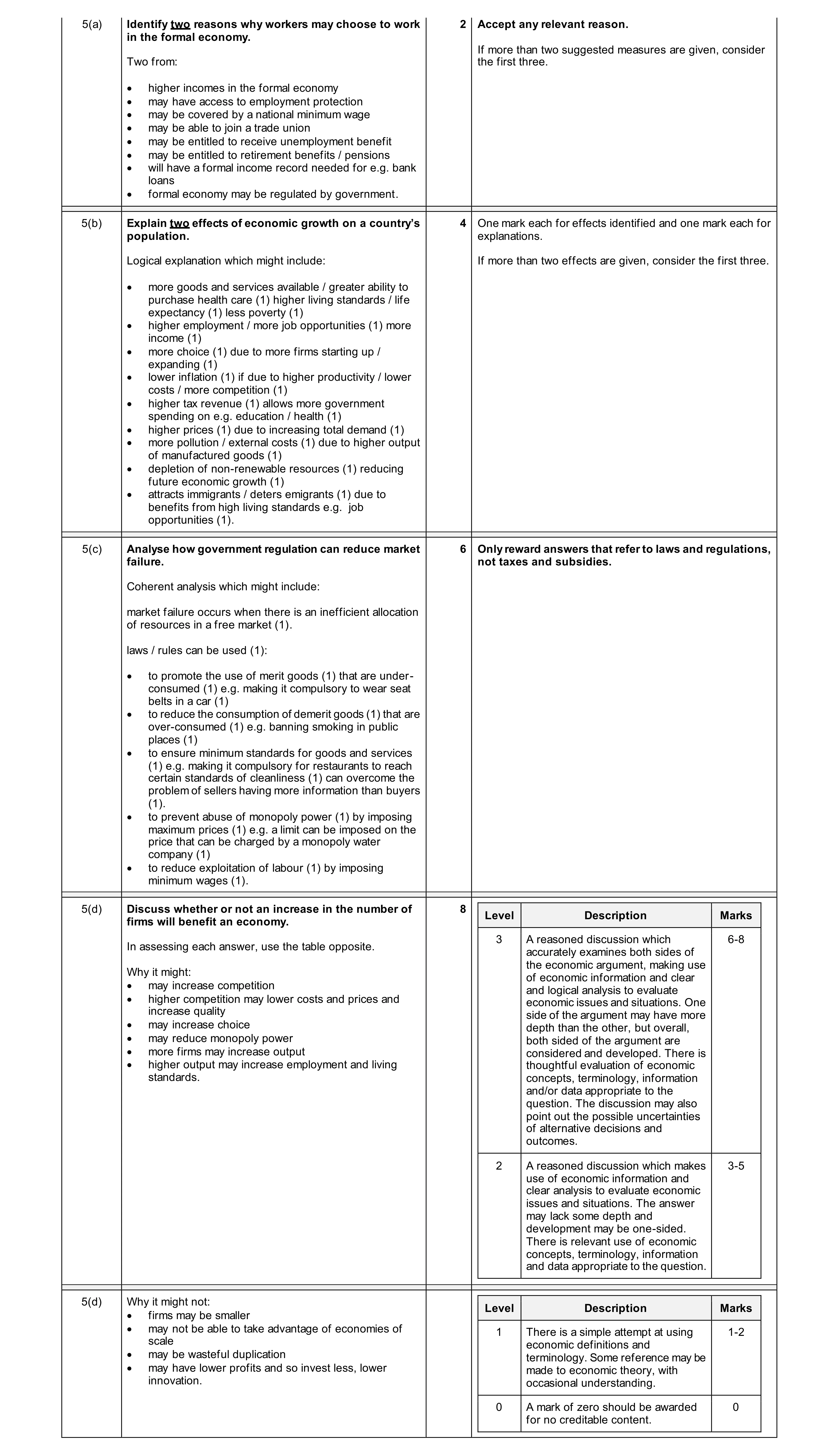 Mark scheme for question 85