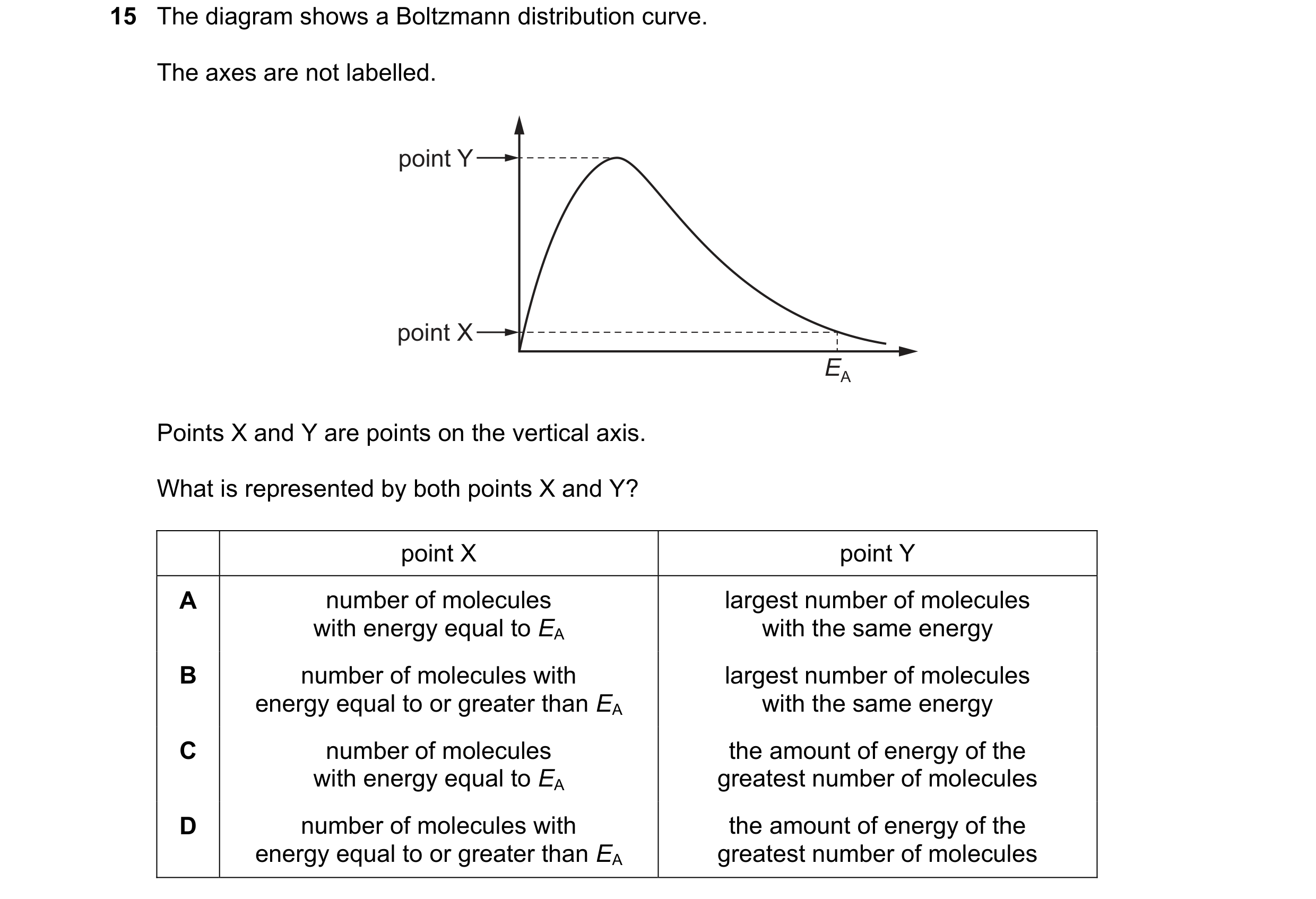 Question 142: The diagram shows a Boltzmann distribution curve. The axes are not labelled. point Y point X EA Points X and Y are points on the vertical a…