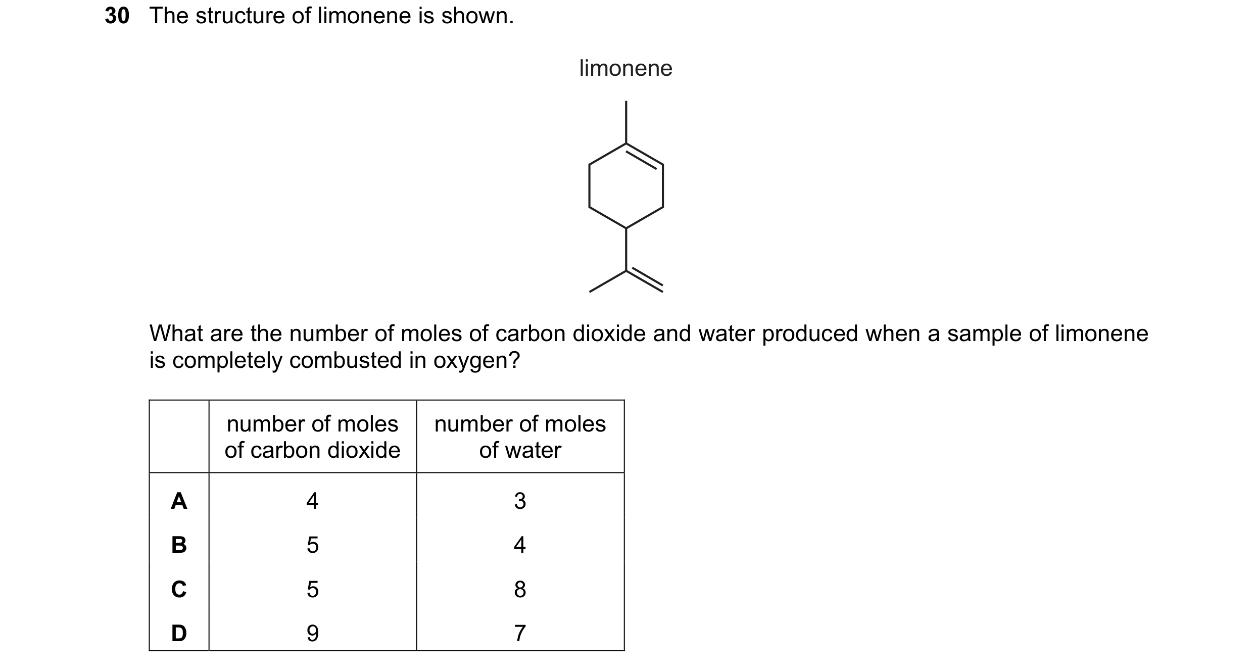 Question 246: The structure of limonene is shown. limonene What are the number of moles of carbon dioxide and water produced when a sample of limonene is…