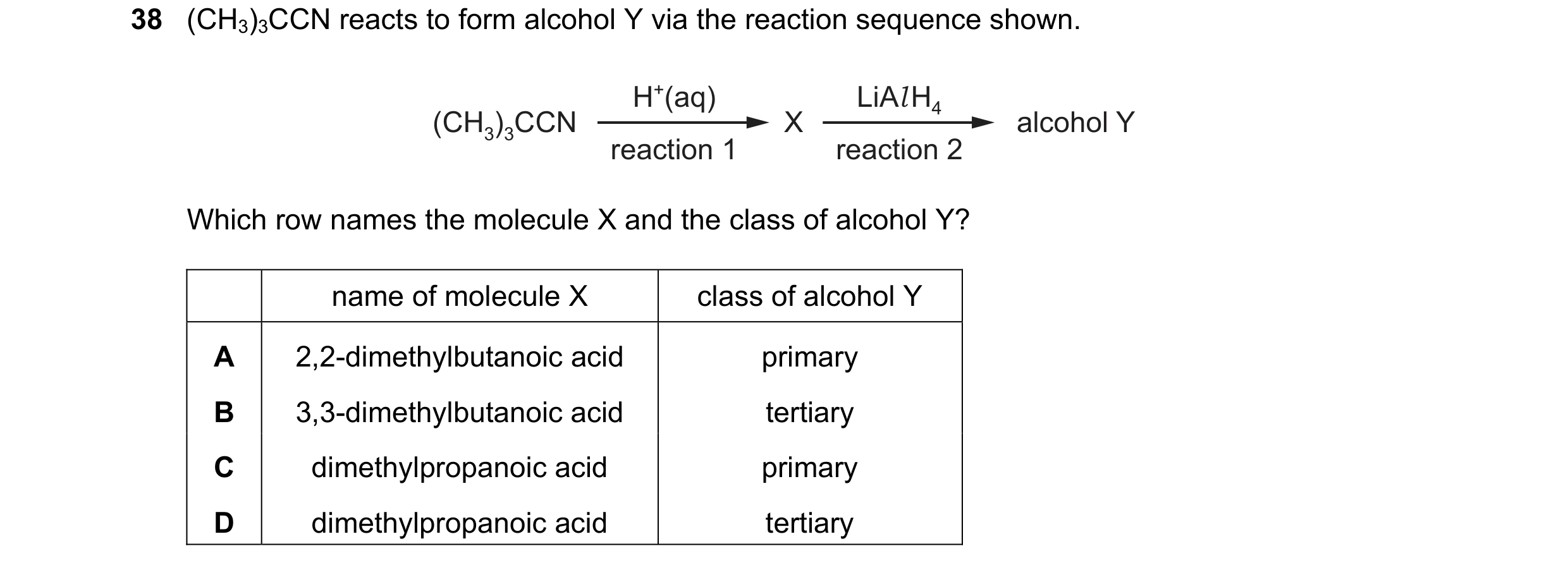 Question 118: (CH3)3CCN reacts to form alcohol Y via the reaction sequence shown. H+(aq) LiAl H4 (CH3)3CCN X alcohol Y reaction 1 reaction 2 Which row na…