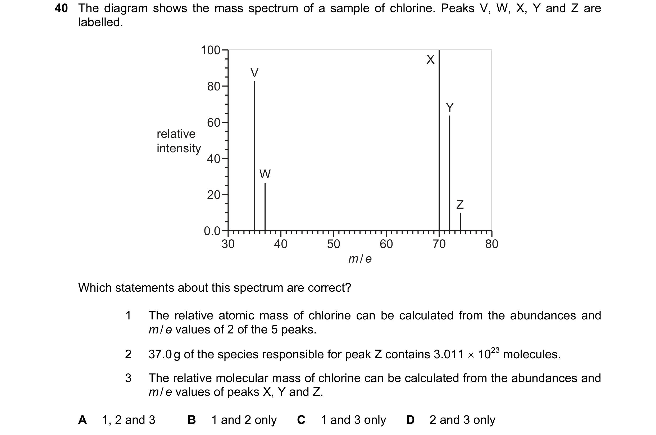 Question 17: The diagram shows the mass spectrum of a sample of chlorine. Peaks V, W, X, Y and Z are labelled. 100 X V 80 Y 60 relative intensity 40 W 2…