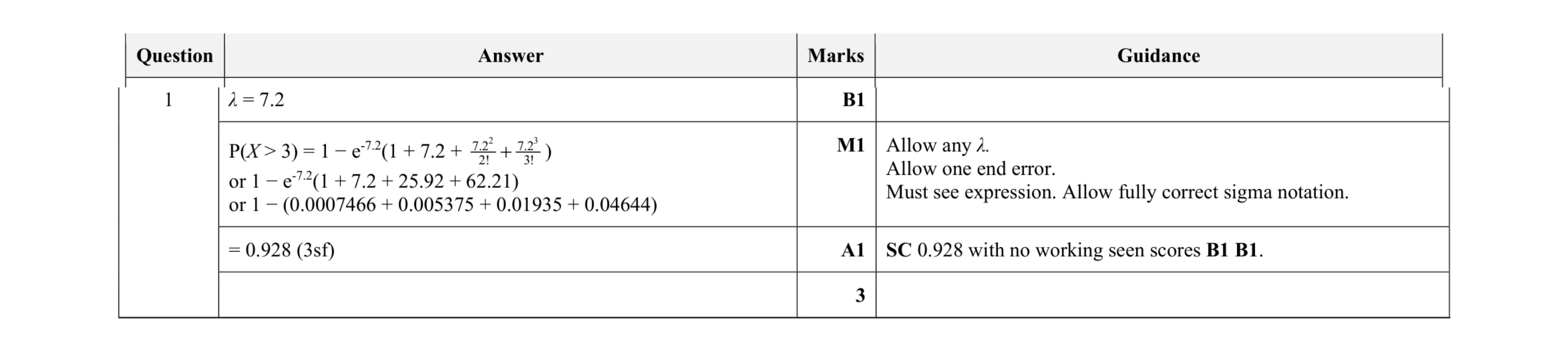 Mark scheme for question 24