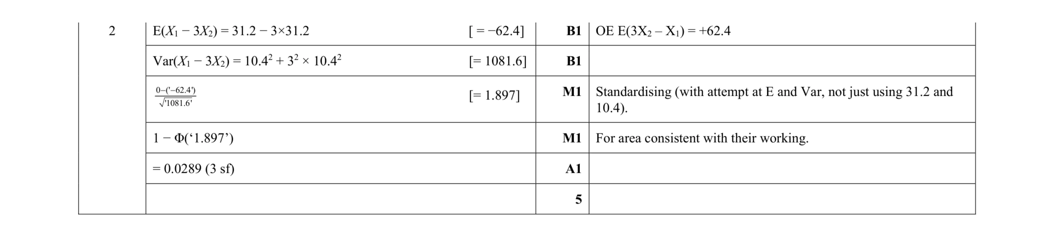 Mark scheme for question 80