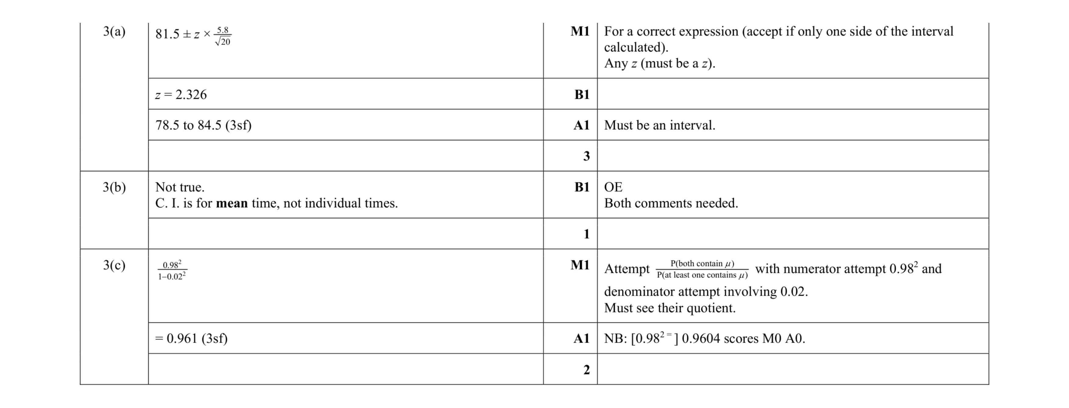 Mark scheme for question 175