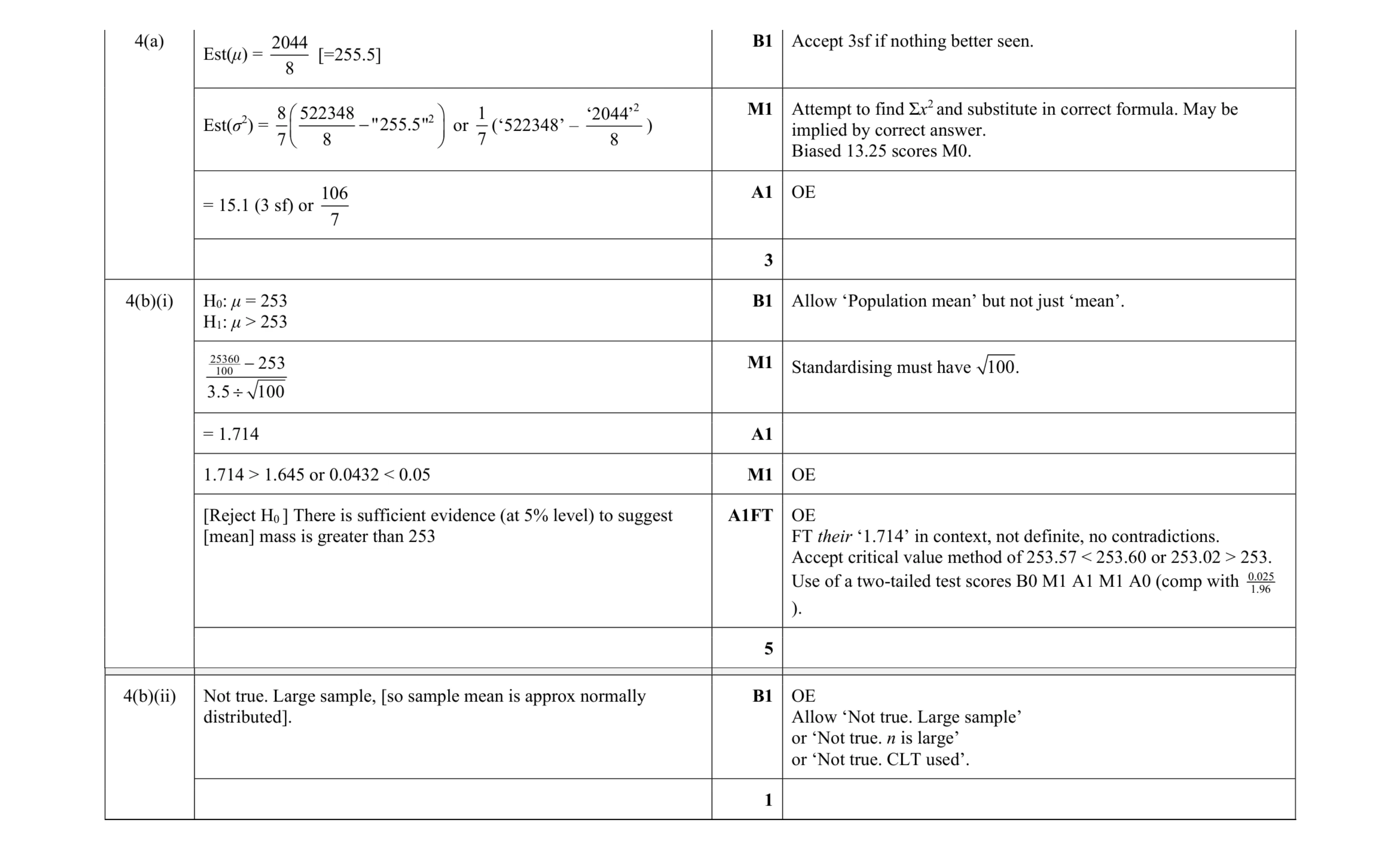 Mark scheme for question 24