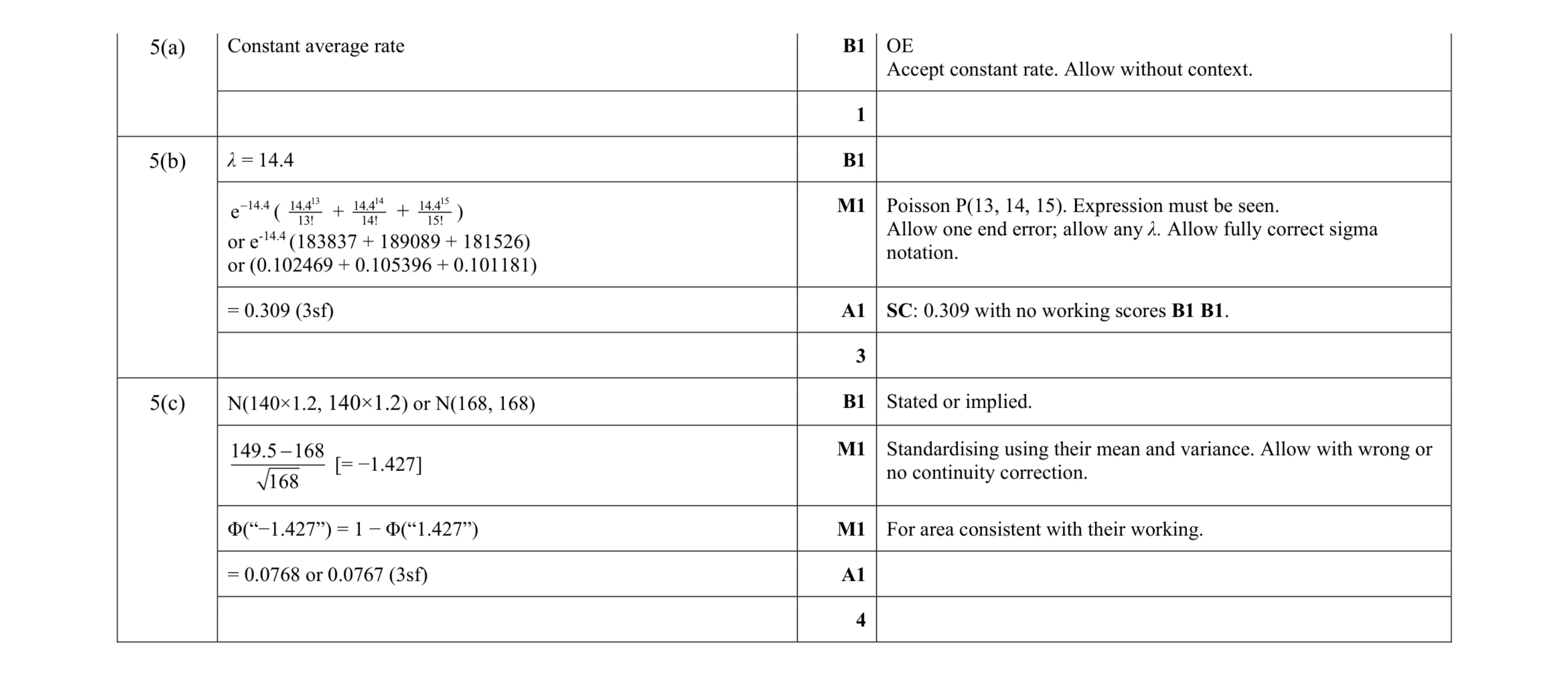 Mark scheme for question 25