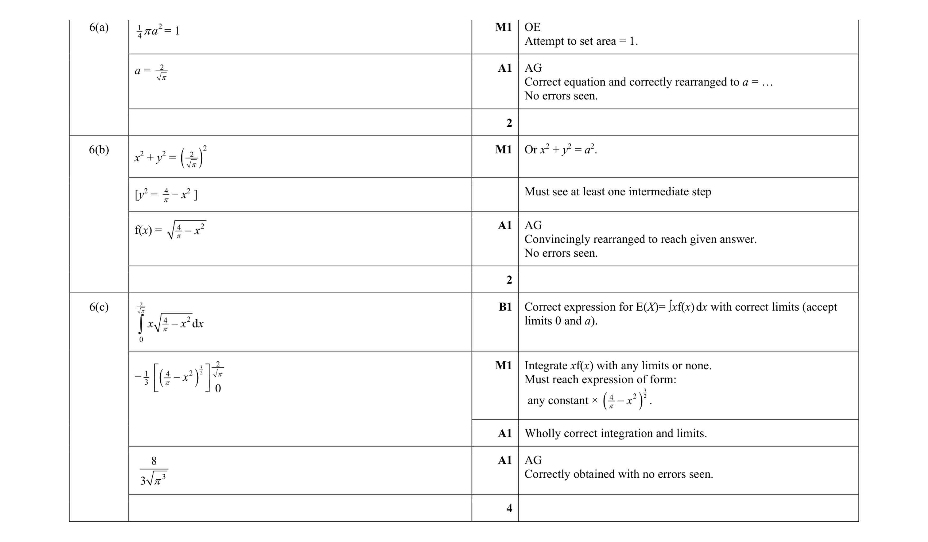 Mark scheme for question 176