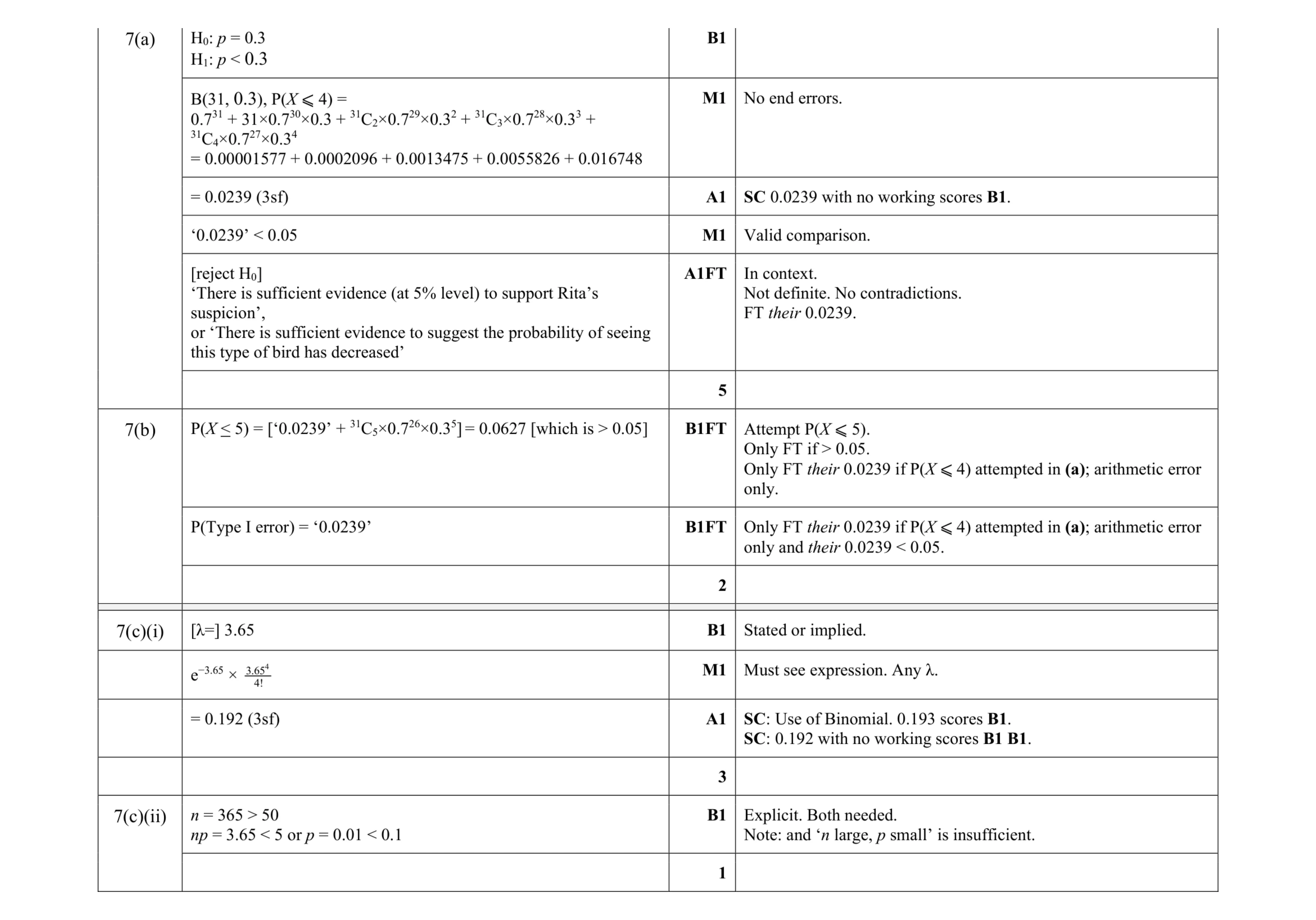 Mark scheme for question 26
