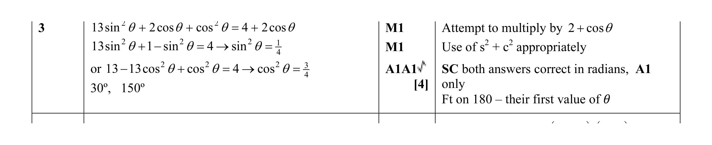 Mark scheme for question 28