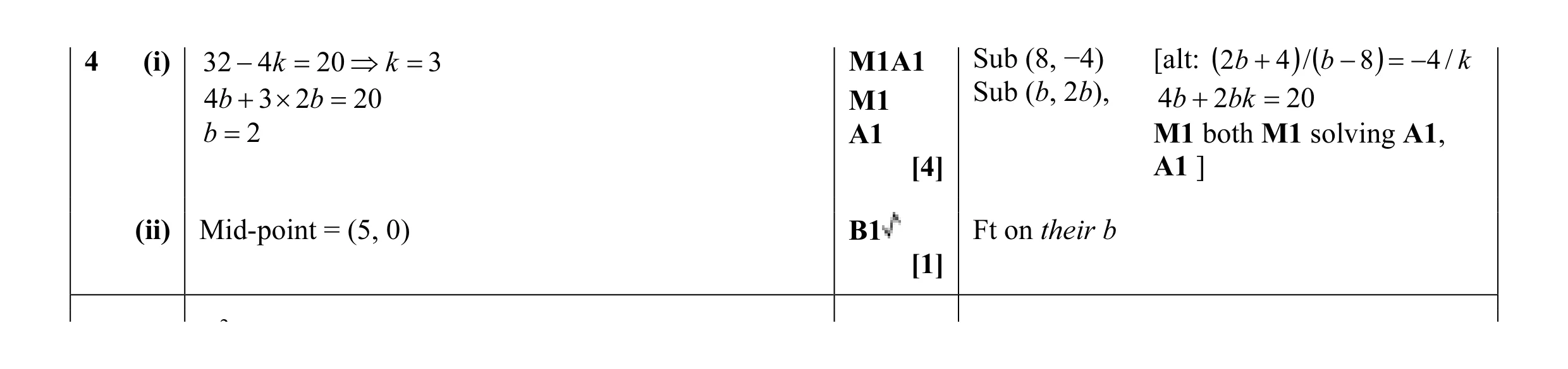 Mark scheme for question 25
