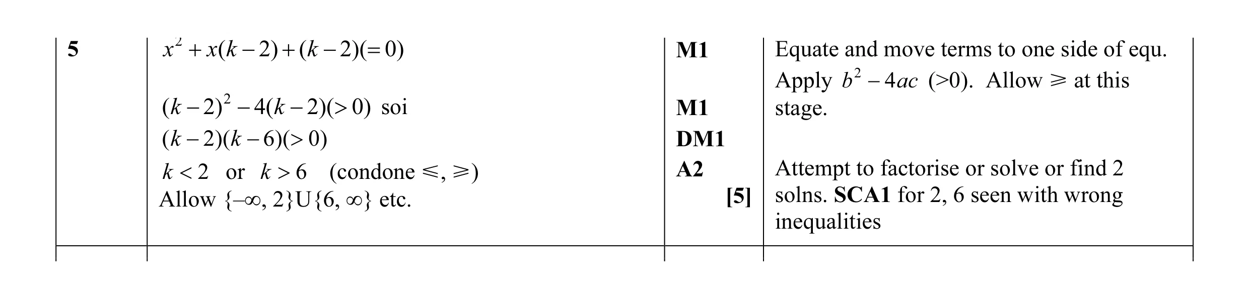 Mark scheme for question 21