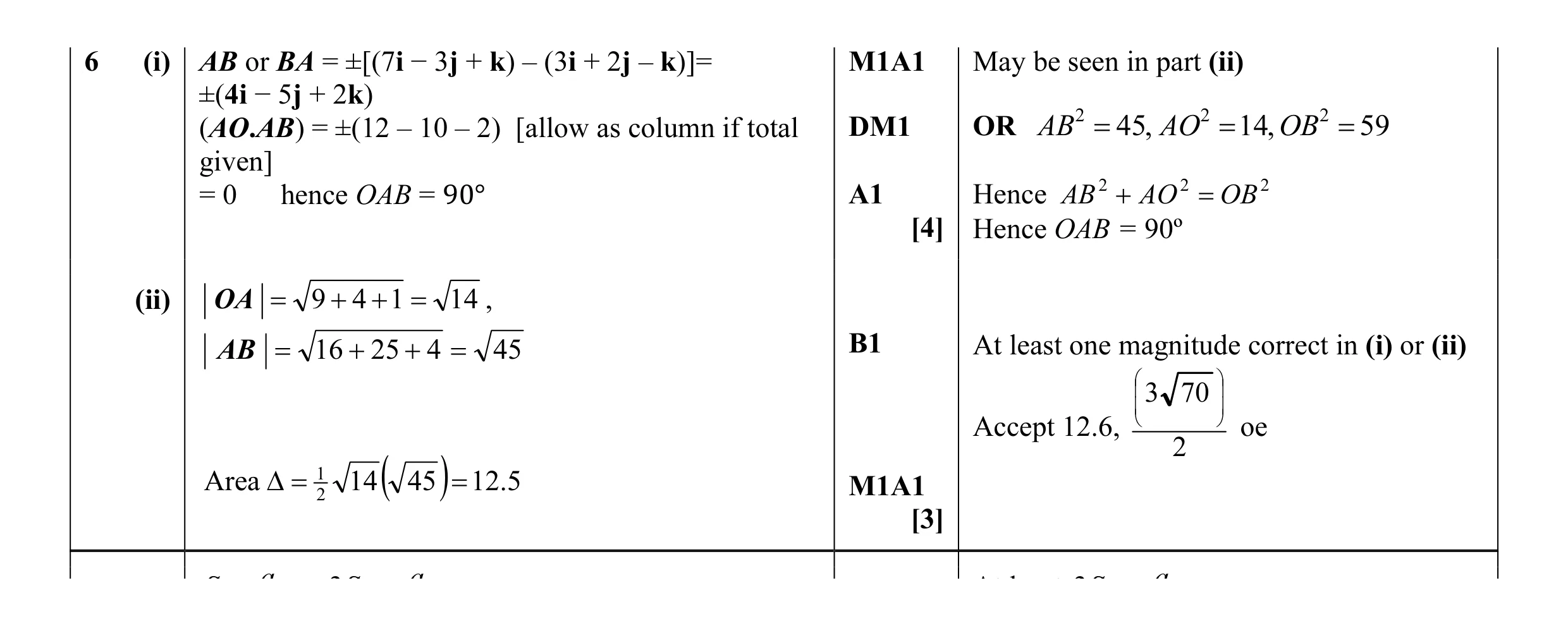 Mark scheme for question 21