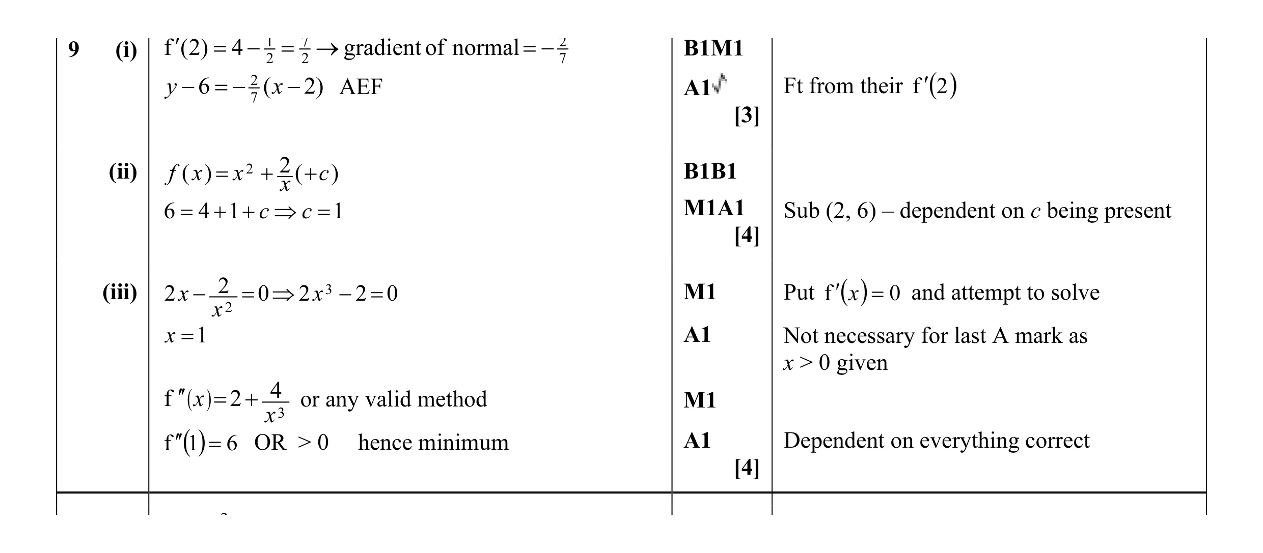 Mark scheme for question 30
