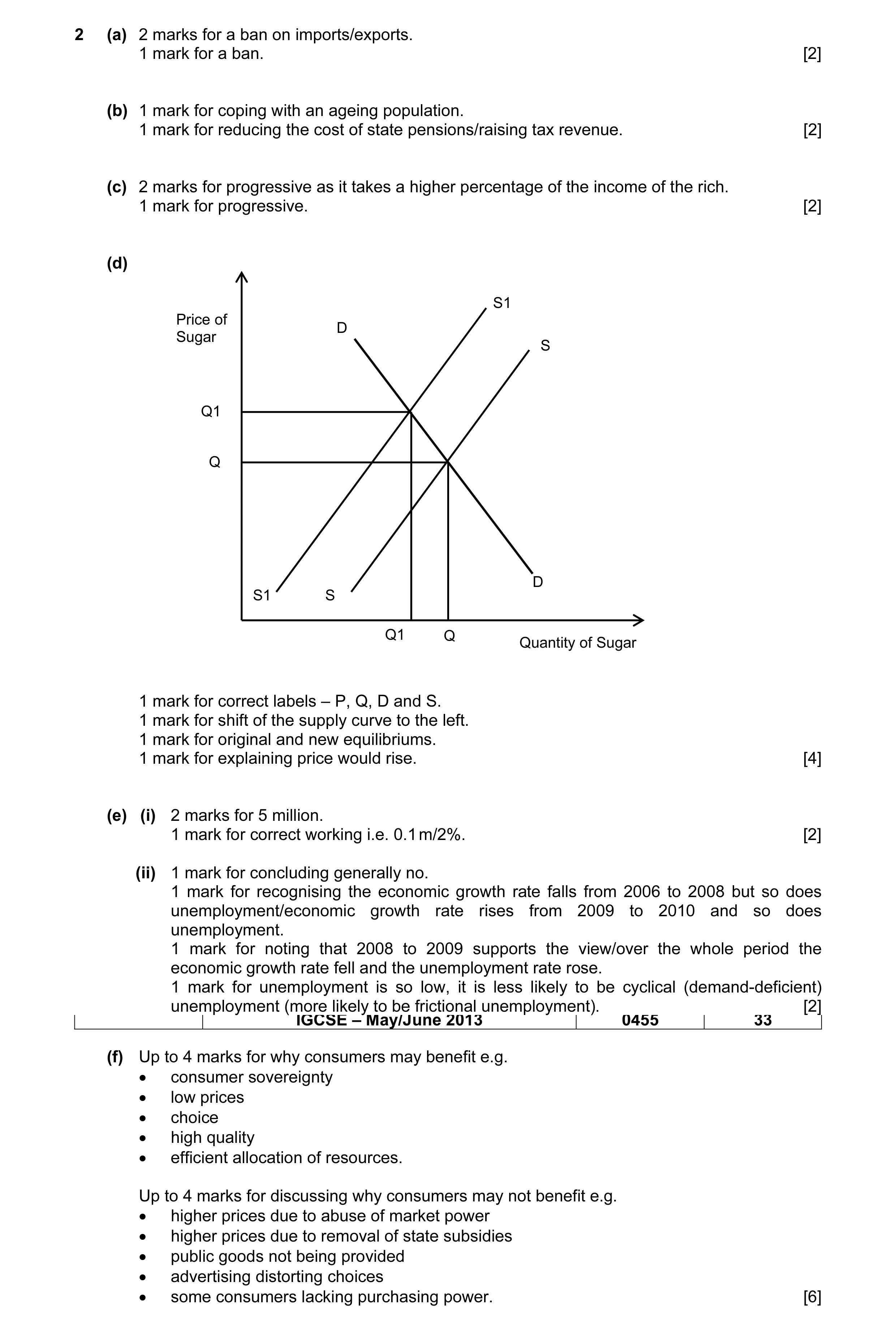 Mark scheme for question 8