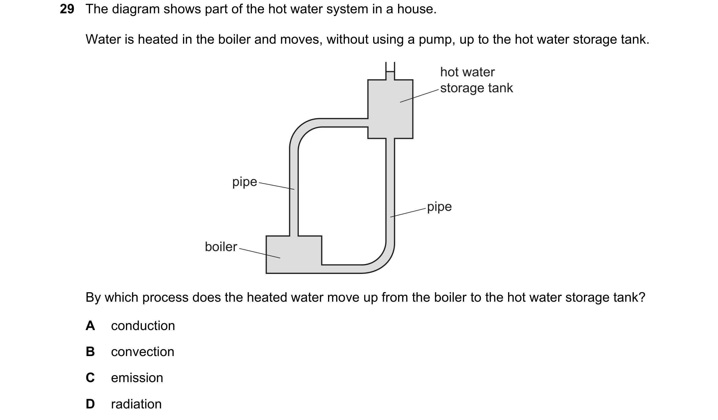 Question 23: The diagram shows part of the hot water system in a house. Water is heated in the boiler and moves, without using a pump, up to the hot wat…