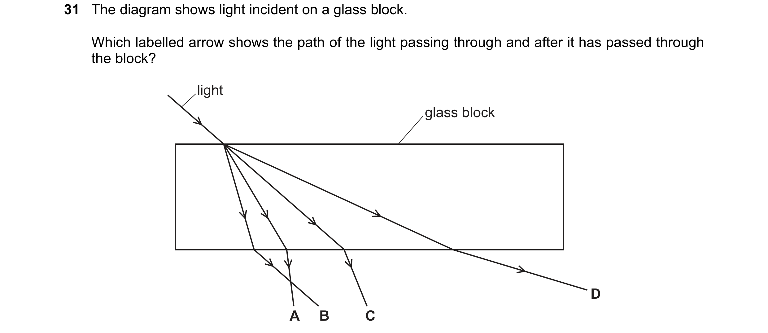 Question 30: The diagram shows light incident on a glass block. Which labelled arrow shows the path of the light passing through and after it has passed…