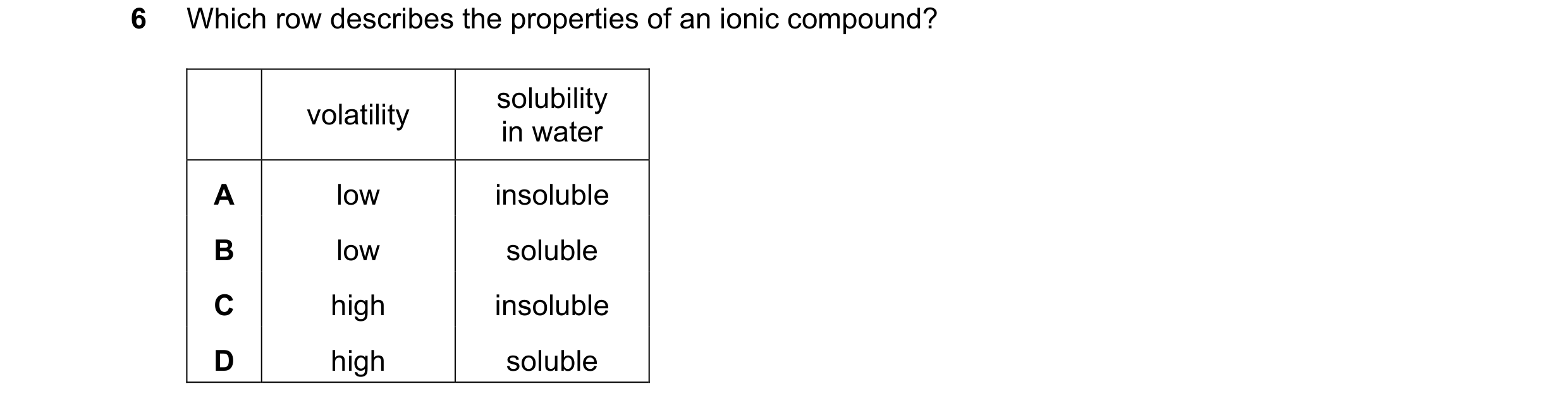 Question 14: Which row describes the properties of an ionic compound? solubility volatility in water A low insoluble B low soluble C high insoluble D hi…