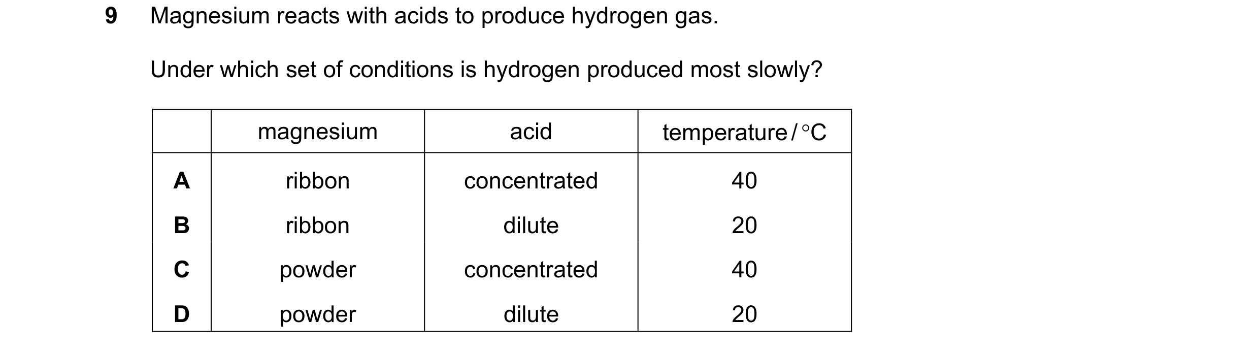 Question 19: Magnesium reacts with acids to produce hydrogen gas. Under which set of conditions is hydrogen produced most slowly? magnesium acid tempera…