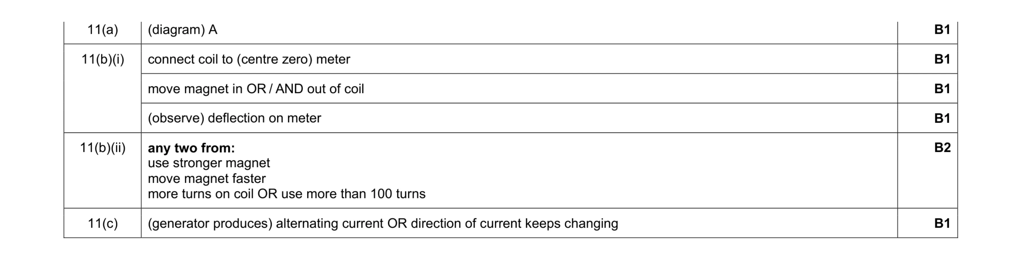 Mark scheme for question 18
