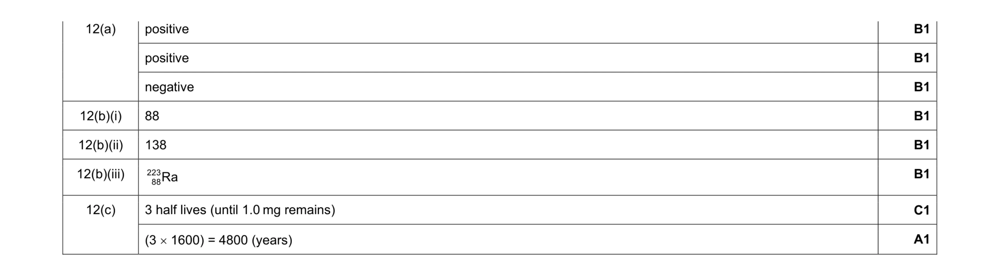 Mark scheme for question 35