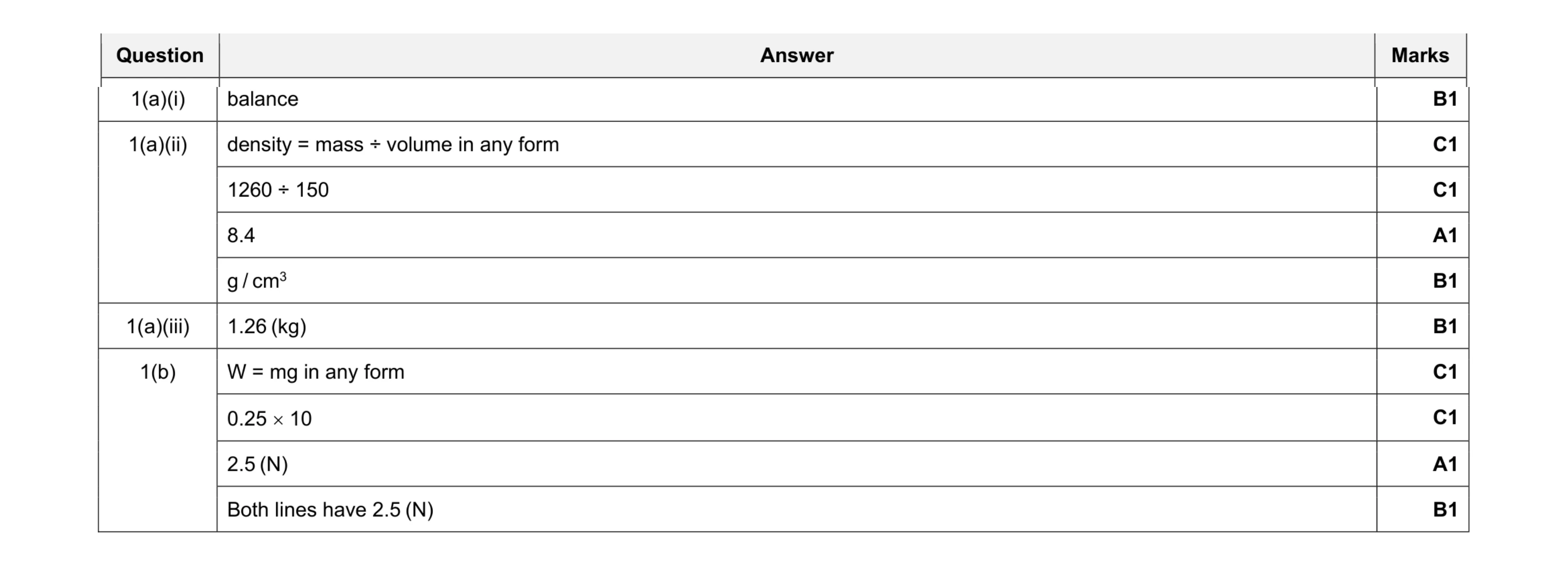 Mark scheme for question 19
