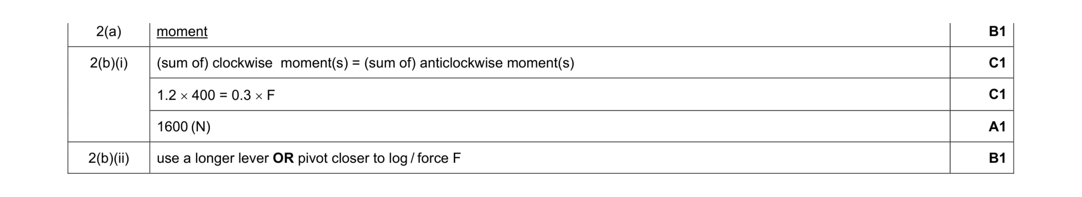 Mark scheme for question 20