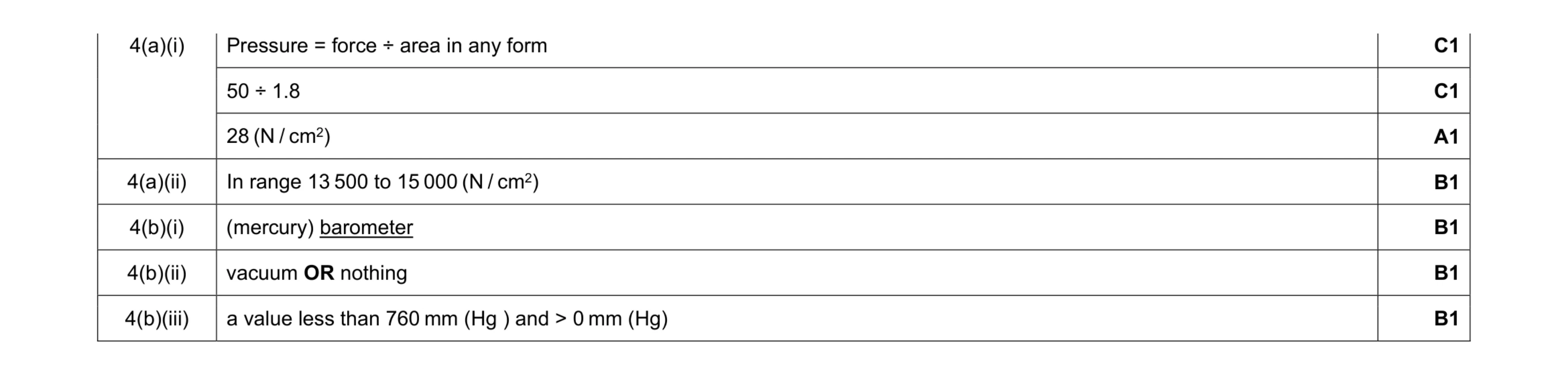 Mark scheme for question 10