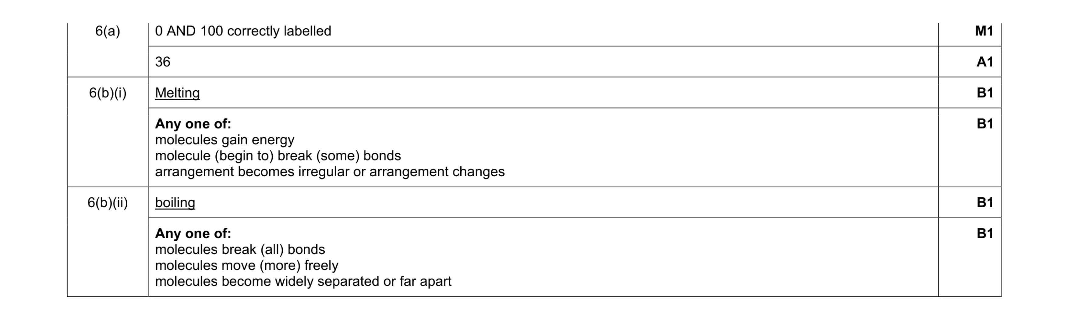 Mark scheme for question 6
