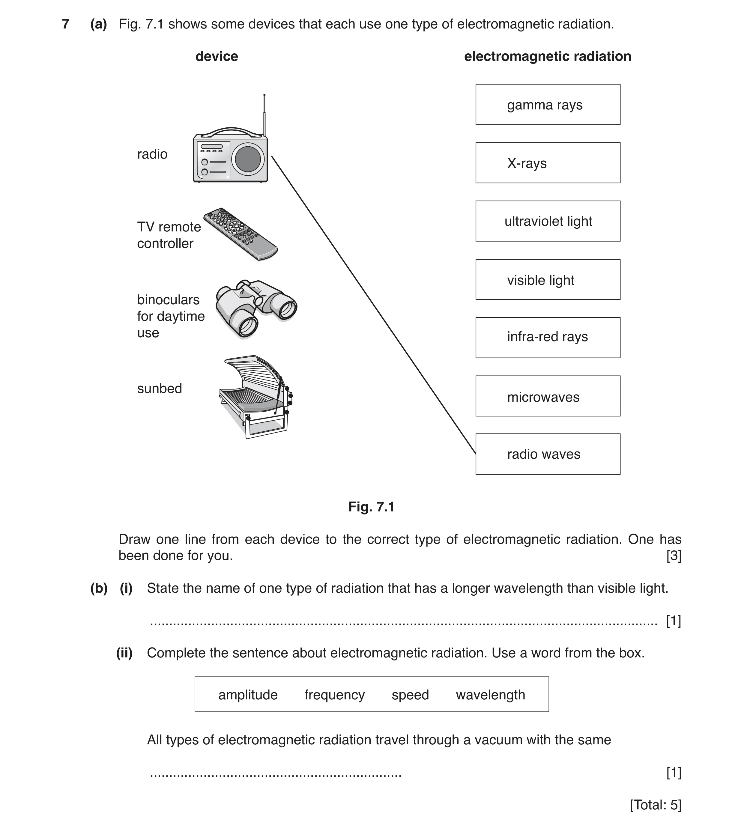 Question 12: (a) Fig. 7.1 shows some devices that each use one type of electromagnetic radiation. device electromagnetic radiation gamma rays radio X-ra…
