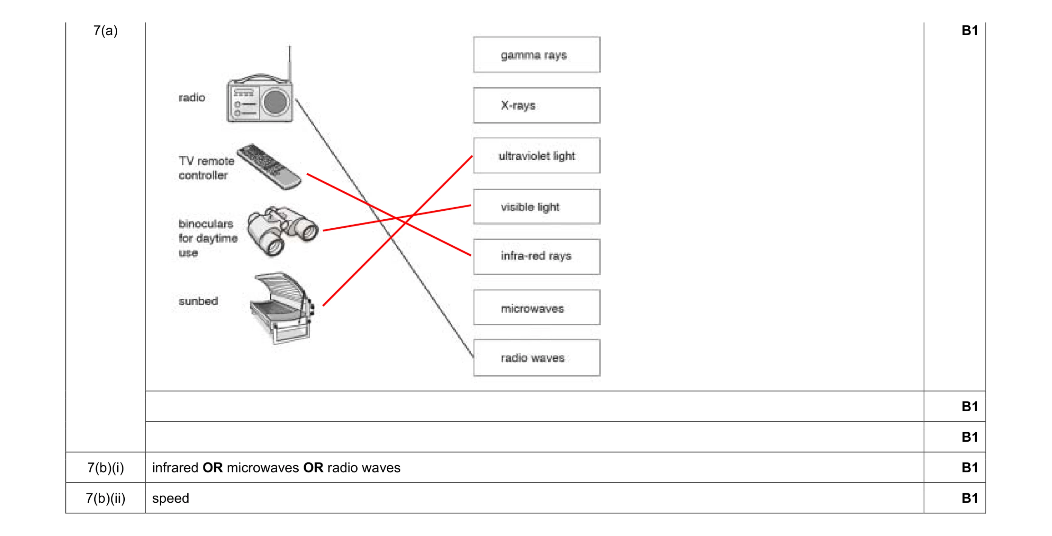 Mark scheme for question 12