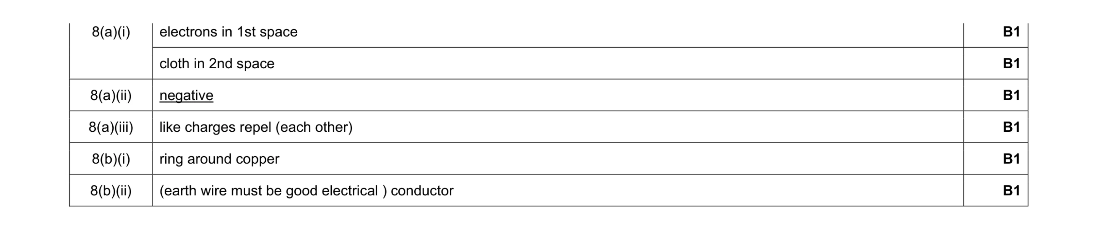 Mark scheme for question 5