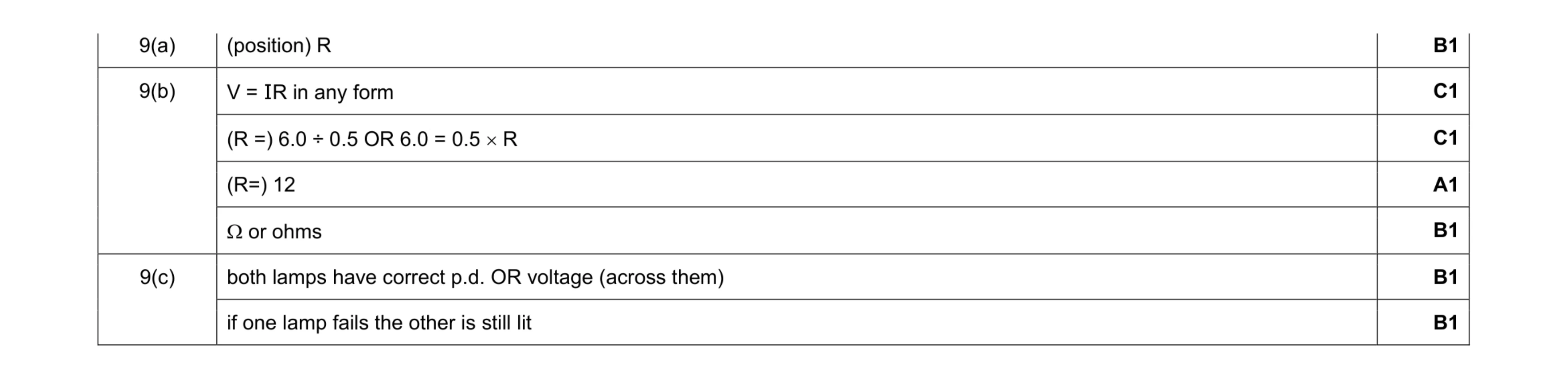 Mark scheme for question 16