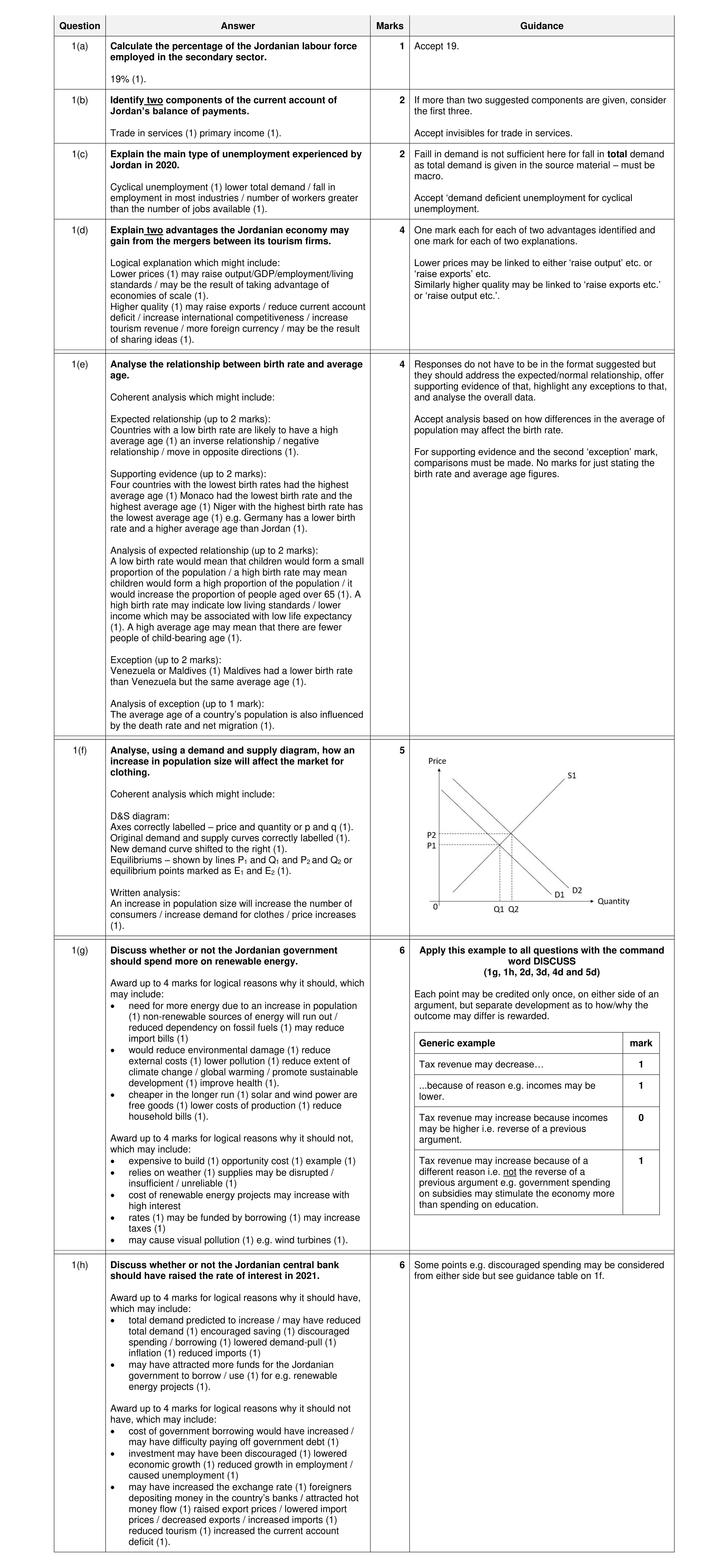 Mark scheme for question 75